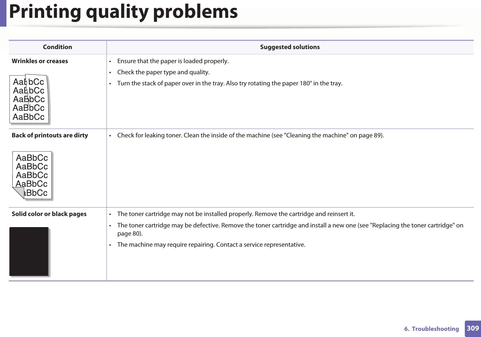 Printing quality problems3096. TroubleshootingWrinkles or creases • Ensure that the paper is loaded properly.• Check the paper type and quality.• Turn the stack of paper over in the tray. Also try rotating the paper 180° in the tray.Back of printouts are dirty • Check for leaking toner. Clean the inside of the machine (see "Cleaning the machine" on page 89).Solid color or black pages • The toner cartridge may not be installed properly. Remove the cartridge and reinsert it.• The toner cartridge may be defective. Remove the toner cartridge and install a new one (see "Replacing the toner cartridge" on page 80).• The machine may require repairing. Contact a service representative.Condition Suggested solutionsA