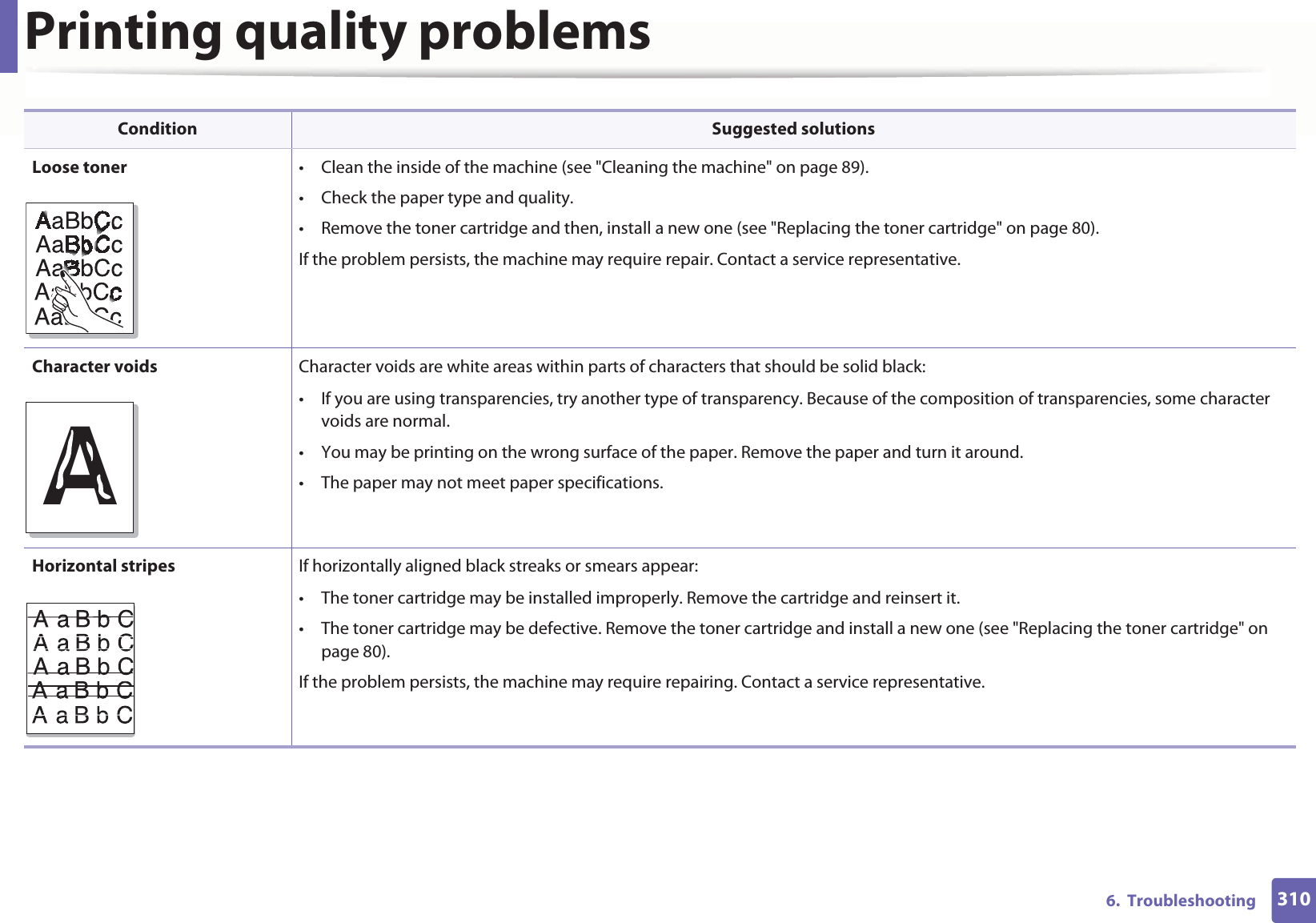 Printing quality problems3106.  TroubleshootingLoose toner • Clean the inside of the machine (see &quot;Cleaning the machine&quot; on page 89).• Check the paper type and quality.• Remove the toner cartridge and then, install a new one (see &quot;Replacing the toner cartridge&quot; on page 80).If the problem persists, the machine may require repair. Contact a service representative.Character voids Character voids are white areas within parts of characters that should be solid black:• If you are using transparencies, try another type of transparency. Because of the composition of transparencies, some character voids are normal. • You may be printing on the wrong surface of the paper. Remove the paper and turn it around. • The paper may not meet paper specifications.Horizontal stripes If horizontally aligned black streaks or smears appear:• The toner cartridge may be installed improperly. Remove the cartridge and reinsert it.• The toner cartridge may be defective. Remove the toner cartridge and install a new one (see &quot;Replacing the toner cartridge&quot; on page 80).If the problem persists, the machine may require repairing. Contact a service representative.Condition Suggested solutionsA