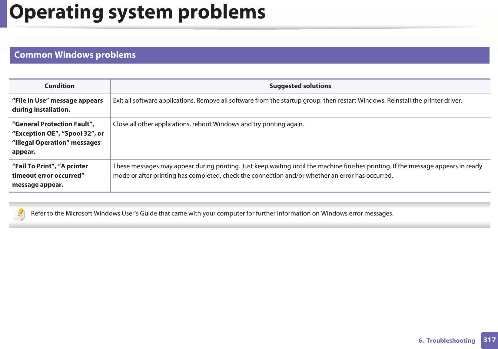 3176.  TroubleshootingOperating system problems1 Common Windows problems Refer to the Microsoft Windows User’s Guide that came with your computer for further information on Windows error messages. Condition Suggested solutions“File in Use” message appears during installation.Exit all software applications. Remove all software from the startup group, then restart Windows. Reinstall the printer driver.“General Protection Fault”, “Exception OE”, “Spool 32”, or “Illegal Operation” messages appear.Close all other applications, reboot Windows and try printing again.“Fail To Print”, “A printer timeout error occurred” message appear.These messages may appear during printing. Just keep waiting until the machine finishes printing. If the message appears in ready mode or after printing has completed, check the connection and/or whether an error has occurred.