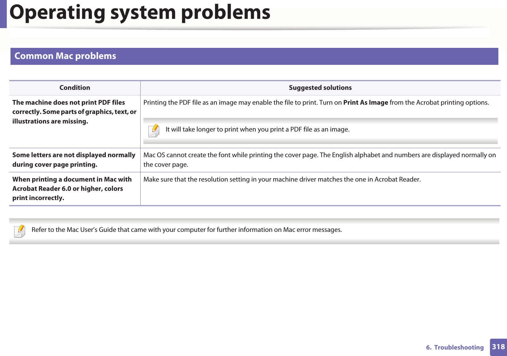 Operating system problems3186.  Troubleshooting2 Common Mac problems   Refer to the Mac User’s Guide that came with your computer for further information on Mac error messages. Condition Suggested solutionsThe machine does not print PDF files correctly. Some parts of graphics, text, or illustrations are missing.Printing the PDF file as an image may enable the file to print. Turn on Print As Image from the Acrobat printing options.  It will take longer to print when you print a PDF file as an image. Some letters are not displayed normally during cover page printing.Mac OS cannot create the font while printing the cover page. The English alphabet and numbers are displayed normally on the cover page.When printing a document in Mac with Acrobat Reader 6.0 or higher, colors print incorrectly.Make sure that the resolution setting in your machine driver matches the one in Acrobat Reader.