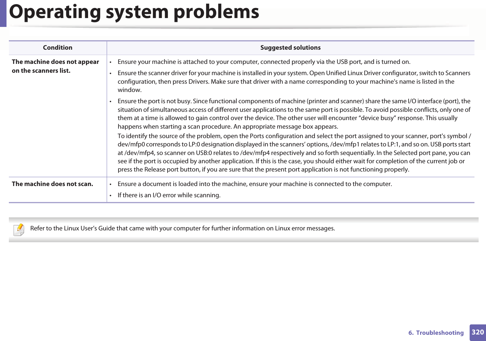 Operating system problems3206.  Troubleshooting  Refer to the Linux User’s Guide that came with your computer for further information on Linux error messages. The machine does not appear on the scanners list.• Ensure your machine is attached to your computer, connected properly via the USB port, and is turned on.• Ensure the scanner driver for your machine is installed in your system. Open Unified Linux Driver configurator, switch to Scanners configuration, then press Drivers. Make sure that driver with a name corresponding to your machine&apos;s name is listed in the window. • Ensure the port is not busy. Since functional components of machine (printer and scanner) share the same I/O interface (port), the situation of simultaneous access of different user applications to the same port is possible. To avoid possible conflicts, only one of them at a time is allowed to gain control over the device. The other user will encounter “device busy” response. This usually happens when starting a scan procedure. An appropriate message box appears.To identify the source of the problem, open the Ports configuration and select the port assigned to your scanner, port&apos;s symbol /dev/mfp0 corresponds to LP:0 designation displayed in the scanners’ options, /dev/mfp1 relates to LP:1, and so on. USB ports start at /dev/mfp4, so scanner on USB:0 relates to /dev/mfp4 respectively and so forth sequentially. In the Selected port pane, you can see if the port is occupied by another application. If this is the case, you should either wait for completion of the current job or press the Release port button, if you are sure that the present port application is not functioning properly.The machine does not scan. • Ensure a document is loaded into the machine, ensure your machine is connected to the computer.• If there is an I/O error while scanning.Condition Suggested solutions