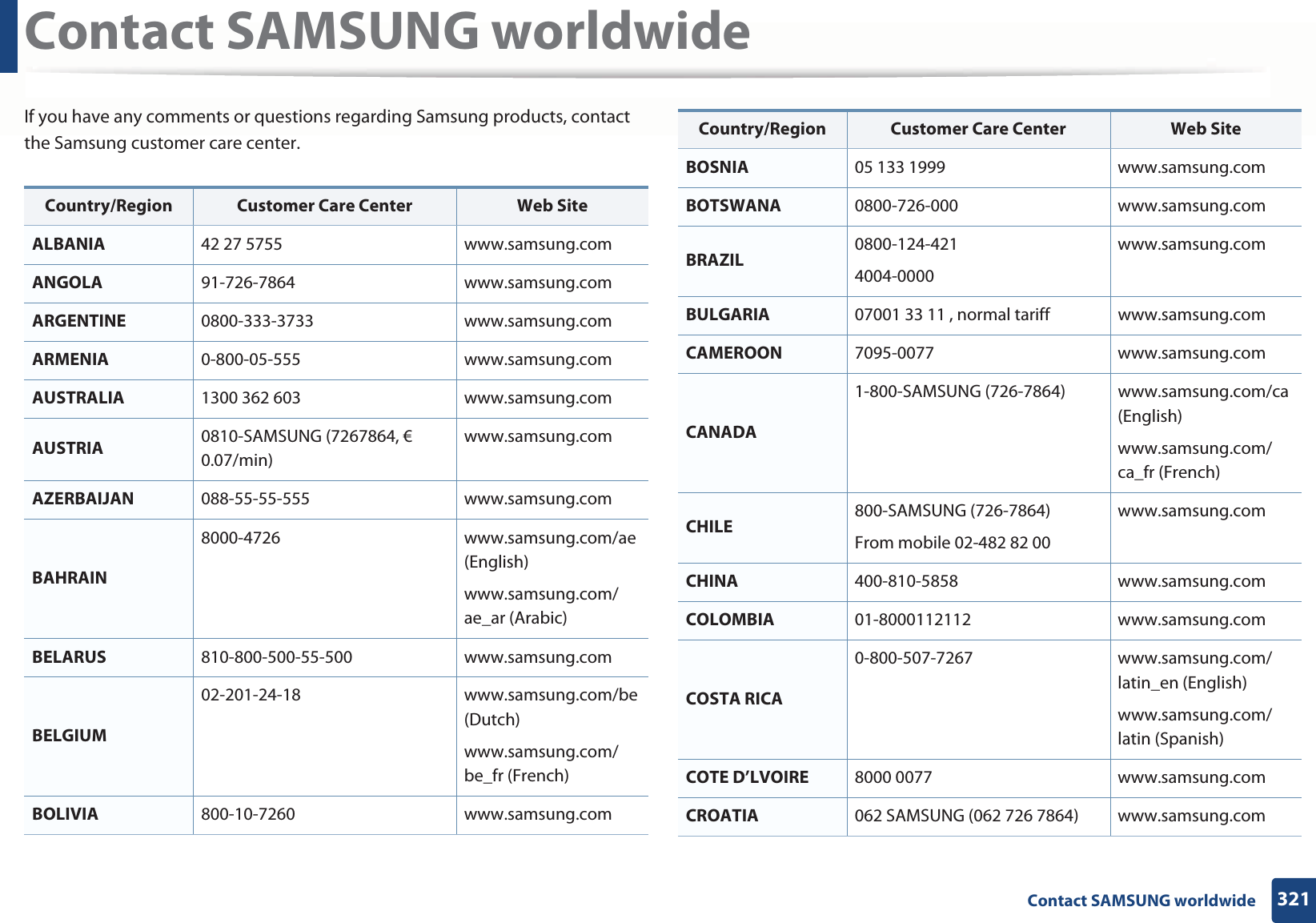 321 Contact SAMSUNG worldwideContact SAMSUNG worldwideIf you have any comments or questions regarding Samsung products, contact the Samsung customer care center.Country/Region Customer Care Center Web SiteALBANIA 42 27 5755 www.samsung.comANGOLA 91-726-7864 www.samsung.comARGENTINE 0800-333-3733 www.samsung.comARMENIA 0-800-05-555 www.samsung.comAUSTRALIA 1300 362 603 www.samsung.comAUSTRIA 0810-SAMSUNG (7267864, € 0.07/min)www.samsung.comAZERBAIJAN 088-55-55-555 www.samsung.comBAHRAIN8000-4726 www.samsung.com/ae (English)www.samsung.com/ae_ar (Arabic)BELARUS 810-800-500-55-500 www.samsung.comBELGIUM02-201-24-18 www.samsung.com/be (Dutch)www.samsung.com/be_fr (French)BOLIVIA 800-10-7260 www.samsung.comBOSNIA 05 133 1999 www.samsung.comBOTSWANA 0800-726-000 www.samsung.comBRAZIL 0800-124-4214004-0000www.samsung.comBULGARIA 07001 33 11 , normal tariff www.samsung.comCAMEROON 7095-0077 www.samsung.comCANADA1-800-SAMSUNG (726-7864) www.samsung.com/ca (English)www.samsung.com/ca_fr (French)CHILE 800-SAMSUNG (726-7864)From mobile 02-482 82 00www.samsung.comCHINA 400-810-5858 www.samsung.comCOLOMBIA 01-8000112112 www.samsung.comCOSTA RICA0-800-507-7267 www.samsung.com/latin_en (English)www.samsung.com/latin (Spanish)COTE D’LVOIRE 8000 0077 www.samsung.comCROATIA 062 SAMSUNG (062 726 7864) www.samsung.comCountry/Region Customer Care Center Web Site