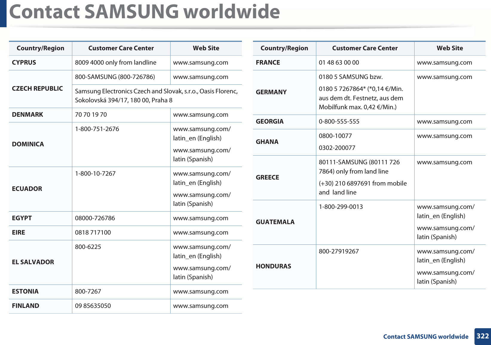 Contact SAMSUNG worldwide322 Contact SAMSUNG worldwideCYPRUS 8009 4000 only from landline www.samsung.comCZECH REPUBLIC800-SAMSUNG (800-726786) www.samsung.comSamsung Electronics Czech and Slovak, s.r.o., Oasis Florenc, Sokolovská 394/17, 180 00, Praha 8DENMARK 70 70 19 70 www.samsung.comDOMINICA1-800-751-2676 www.samsung.com/latin_en (English)www.samsung.com/latin (Spanish)ECUADOR1-800-10-7267 www.samsung.com/latin_en (English)www.samsung.com/latin (Spanish)EGYPT 08000-726786 www.samsung.comEIRE 0818 717100 www.samsung.comEL SALVADOR800-6225 www.samsung.com/latin_en (English)www.samsung.com/latin (Spanish)ESTONIA 800-7267 www.samsung.comFINLAND 09 85635050 www.samsung.comCountry/Region Customer Care Center  Web SiteFRANCE 01 48 63 00 00 www.samsung.comGERMANY0180 5 SAMSUNG bzw.0180 5 7267864* (*0,14 €/Min. aus dem dt. Festnetz, aus dem Mobilfunk max. 0,42 €/Min.)www.samsung.comGEORGIA 0-800-555-555 www.samsung.comGHANA 0800-100770302-200077www.samsung.comGREECE80111-SAMSUNG (80111 726 7864) only from land line(+30) 210 6897691 from mobile and  land linewww.samsung.comGUATEMALA1-800-299-0013 www.samsung.com/latin_en (English)www.samsung.com/latin (Spanish)HONDURAS800-27919267 www.samsung.com/latin_en (English)www.samsung.com/latin (Spanish)Country/Region Customer Care Center  Web Site