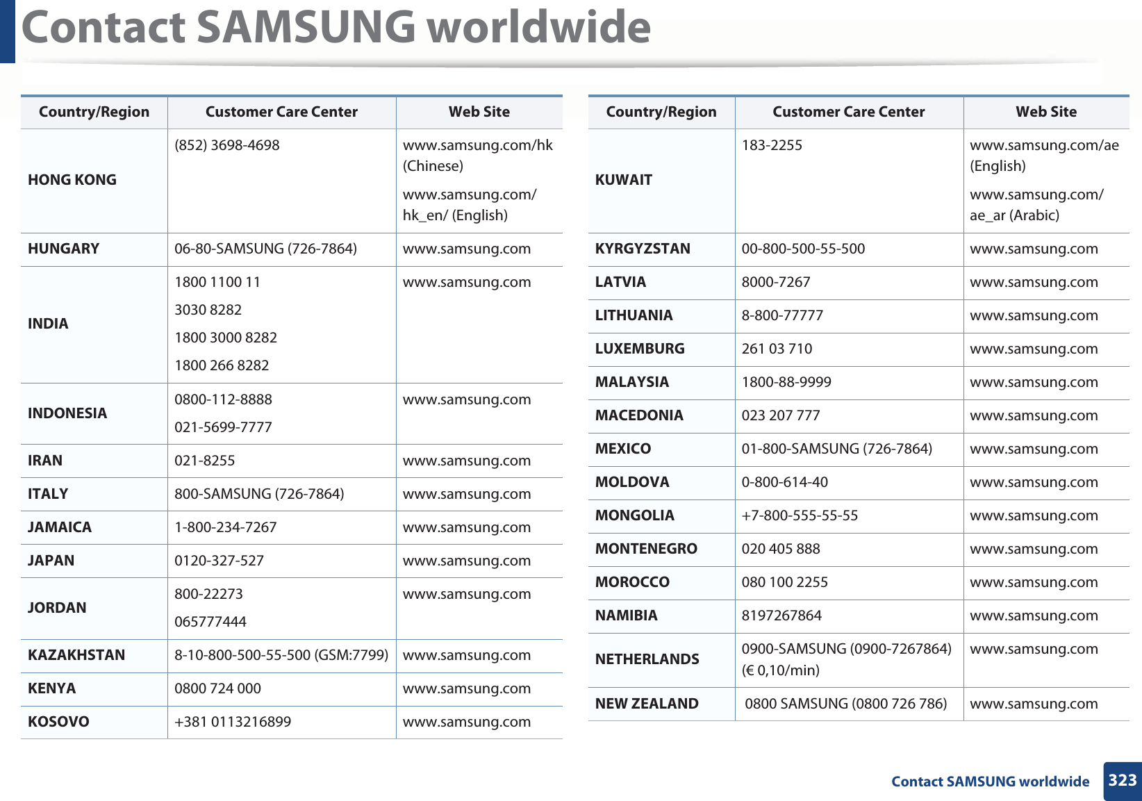 Contact SAMSUNG worldwide323 Contact SAMSUNG worldwideHONG KONG(852) 3698-4698 www.samsung.com/hk (Chinese)www.samsung.com/hk_en/ (English)HUNGARY 06-80-SAMSUNG (726-7864) www.samsung.comINDIA1800 1100 113030 82821800 3000 82821800 266 8282www.samsung.comINDONESIA 0800-112-8888021-5699-7777www.samsung.comIRAN 021-8255 www.samsung.comITALY 800-SAMSUNG (726-7864) www.samsung.comJAMAICA 1-800-234-7267 www.samsung.comJAPAN 0120-327-527 www.samsung.comJORDAN 800-22273065777444www.samsung.comKAZAKHSTAN 8-10-800-500-55-500 (GSM:7799) www.samsung.comKENYA 0800 724 000 www.samsung.comKOSOVO +381 0113216899 www.samsung.comCountry/Region Customer Care Center  Web SiteKUWAIT183-2255 www.samsung.com/ae (English)www.samsung.com/ae_ar (Arabic)KYRGYZSTAN 00-800-500-55-500 www.samsung.comLATVIA 8000-7267 www.samsung.comLITHUANIA 8-800-77777 www.samsung.comLUXEMBURG 261 03 710 www.samsung.comMALAYSIA 1800-88-9999 www.samsung.comMACEDONIA 023 207 777 www.samsung.comMEXICO 01-800-SAMSUNG (726-7864) www.samsung.comMOLDOVA 0-800-614-40 www.samsung.comMONGOLIA +7-800-555-55-55 www.samsung.comMONTENEGRO 020 405 888 www.samsung.comMOROCCO 080 100 2255 www.samsung.comNAMIBIA 8197267864 www.samsung.comNETHERLANDS 0900-SAMSUNG (0900-7267864) (€ 0,10/min)www.samsung.comNEW ZEALAND  0800 SAMSUNG (0800 726 786) www.samsung.comCountry/Region Customer Care Center  Web Site