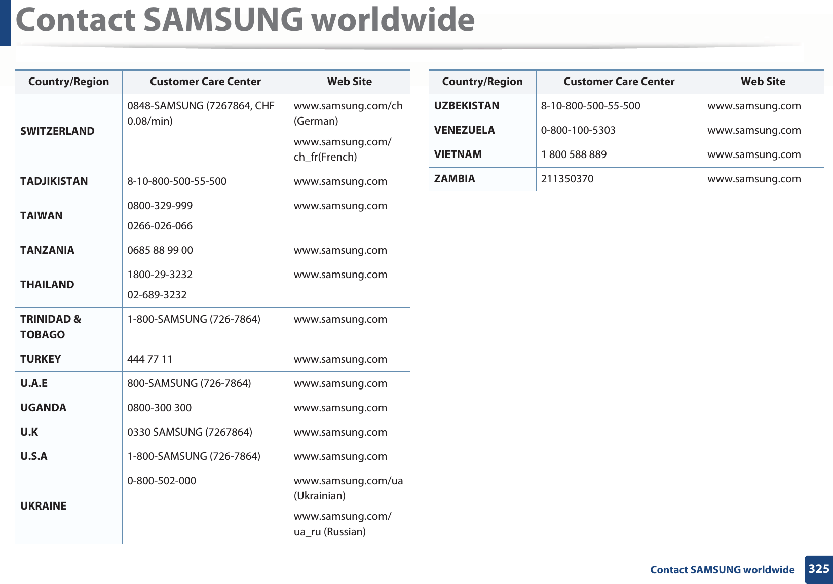 Contact SAMSUNG worldwide325 Contact SAMSUNG worldwideSWITZERLAND0848-SAMSUNG (7267864, CHF 0.08/min)www.samsung.com/ch (German)www.samsung.com/ch_fr(French)TADJIKISTAN 8-10-800-500-55-500 www.samsung.comTAIWAN 0800-329-9990266-026-066www.samsung.comTANZANIA 0685 88 99 00 www.samsung.comTHAILAND 1800-29-323202-689-3232www.samsung.comTRINIDAD &amp; TOBAGO1-800-SAMSUNG (726-7864) www.samsung.comTURKEY 444 77 11 www.samsung.comU.A.E 800-SAMSUNG (726-7864) www.samsung.comUGANDA 0800-300 300 www.samsung.comU.K 0330 SAMSUNG (7267864) www.samsung.comU.S.A 1-800-SAMSUNG (726-7864) www.samsung.comUKRAINE0-800-502-000 www.samsung.com/ua (Ukrainian)www.samsung.com/ua_ru (Russian)Country/Region Customer Care Center  Web SiteUZBEKISTAN 8-10-800-500-55-500 www.samsung.comVENEZUELA 0-800-100-5303 www.samsung.comVIETNAM 1 800 588 889 www.samsung.comZAMBIA 211350370 www.samsung.comCountry/Region Customer Care Center  Web Site