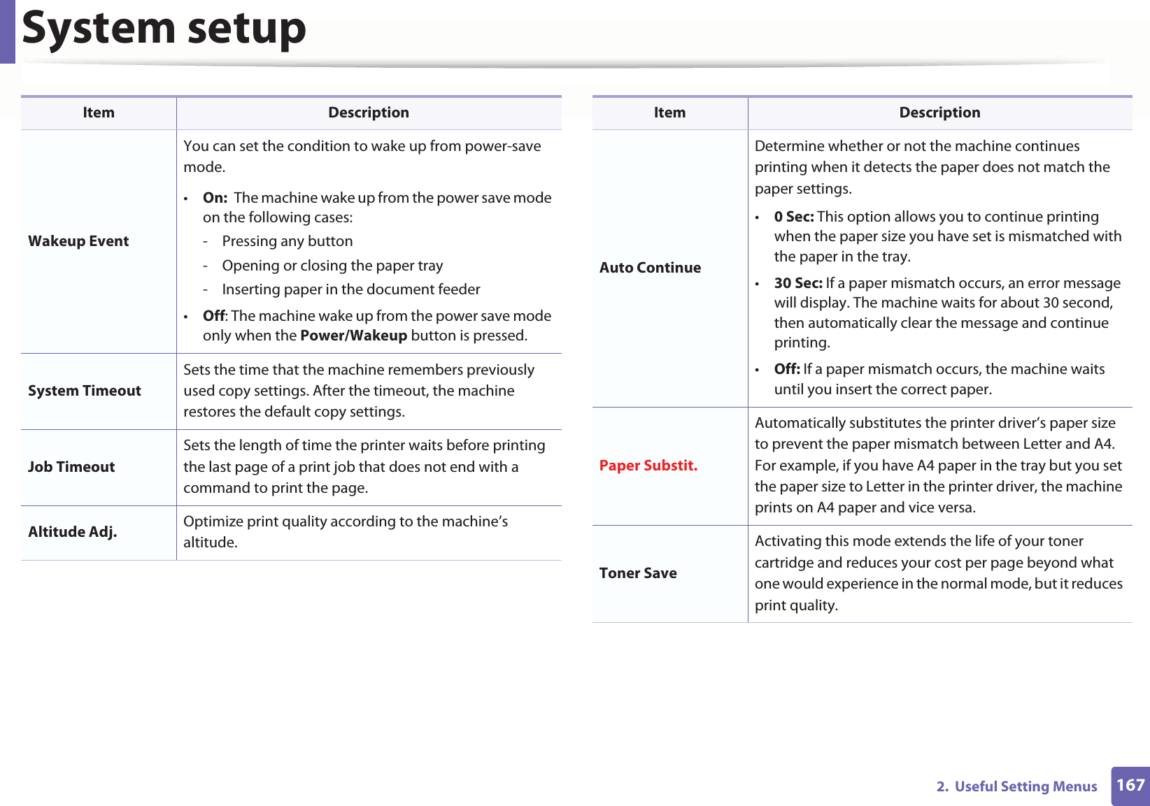 System setup1672.  Useful Setting MenusWakeup EventYou can set the condition to wake up from power-save mode.•On: GThe machine wake up from the power save mode on the following cases:- Pressing any button- Opening or closing the paper tray- Inserting paper in the document feeder•Off: The machine wake up from the power save mode only when the Power/Wakeup button is pressed.System TimeoutSets the time that the machine remembers previously used copy settings. After the timeout, the machine restores the default copy settings.Job TimeoutSets the length of time the printer waits before printing the last page of a print job that does not end with a command to print the page.Altitude Adj. Optimize print quality according to the machine’s altitude.Item DescriptionAuto ContinueDetermine whether or not the machine continues printing when it detects the paper does not match the paper settings.•0 Sec: This option allows you to continue printing when the paper size you have set is mismatched with the paper in the tray.•30 Sec: If a paper mismatch occurs, an error message will display. The machine waits for about 30 second, then automatically clear the message and continue printing. •Off: If a paper mismatch occurs, the machine waits until you insert the correct paper. Paper Substit.Automatically substitutes the printer driver’s paper size to prevent the paper mismatch between Letter and A4. For example, if you have A4 paper in the tray but you set the paper size to Letter in the printer driver, the machine prints on A4 paper and vice versa.Toner SaveActivating this mode extends the life of your toner cartridge and reduces your cost per page beyond what one would experience in the normal mode, but it reduces print quality.Item Description