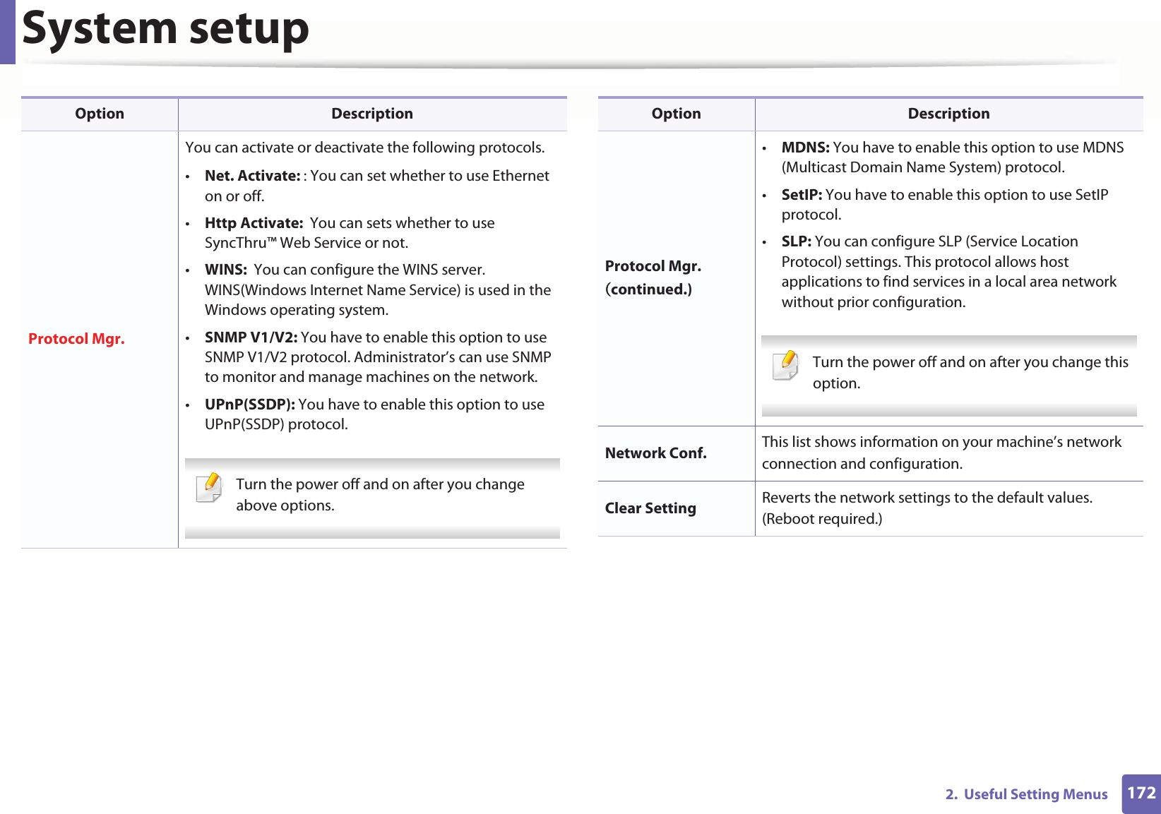 System setup1722.  Useful Setting MenusProtocol Mgr.You can activate or deactivate the following protocols.•Net. Activate: : You can set whether to use Ethernet on or off. •Http Activate:  You can sets whether to use SyncThru™ Web Service or not.•WINS:  You can configure the WINS server. WINS(Windows Internet Name Service) is used in the Windows operating system.•SNMP V1/V2: You have to enable this option to use SNMP V1/V2 protocol. Administrator’s can use SNMP to monitor and manage machines on the network.•UPnP(SSDP): You have to enable this option to use UPnP(SSDP) protocol. Turn the power off and on after you change above options. Option DescriptionProtocol Mgr. Ocontinued.)•MDNS: You have to enable this option to use MDNS (Multicast Domain Name System) protocol.•SetIP: You have to enable this option to use SetIP protocol.•SLP: You can configure SLP (Service Location Protocol) settings. This protocol allows host applications to find services in a local area network without prior configuration. Turn the power off and on after you change this option.Network Conf. This list shows information on your machine’s network connection and configuration.Clear Setting Reverts the network settings to the default values. (Reboot required.)Option Description