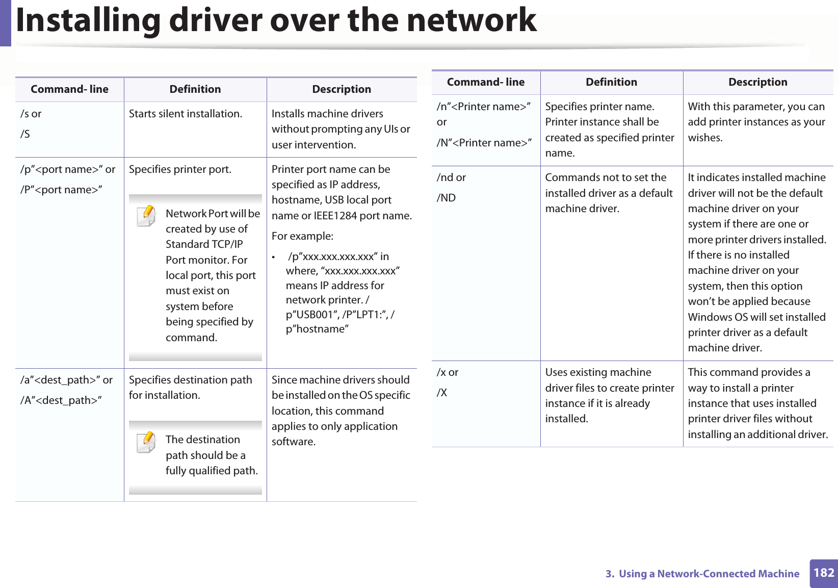 Installing driver over the network1823.  Using a Network-Connected MachineCommand- line Definition Description/s or/SStarts silent installation.  Installs machine drivers without prompting any UIs or user intervention./p”&lt;port name&gt;” or/P”&lt;port name&gt;”Specifies printer port. Network Port will be created by use of Standard TCP/IP Port monitor. For local port, this port must exist on system before being specified by command. Printer port name can be specified as IP address, hostname, USB local port name or IEEE1284 port name.For example:•  /p”xxx.xxx.xxx.xxx” in where, “xxx.xxx.xxx.xxx” means IP address for network printer. /p”USB001”, /P”LPT1:”, /p”hostname”/a”&lt;dest_path&gt;” or/A”&lt;dest_path&gt;”Specifies destination path for installation. The destination path should be a fully qualified path. Since machine drivers should be installed on the OS specific location, this command applies to only application software./n”&lt;Printer name&gt;” or/N”&lt;Printer name&gt;”Specifies printer name. Printer instance shall be created as specified printer name.With this parameter, you can add printer instances as your wishes./nd or/NDCommands not to set the installed driver as a default machine driver.It indicates installed machine driver will not be the default machine driver on your system if there are one or more printer drivers installed. If there is no installed machine driver on your system, then this option won’t be applied because Windows OS will set installed printer driver as a default machine driver./x or/XUses existing machine driver files to create printer instance if it is already installed.This command provides a way to install a printer instance that uses installed printer driver files without installing an additional driver.Command- line Definition Description