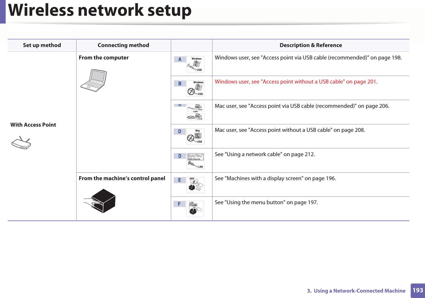Wireless network setup1933.  Using a Network-Connected Machine Set up method Connecting method Description &amp; ReferenceWith Access PointFrom the computer Windows user, see &quot;Access point via USB cable (recommended)&quot; on page 198.Windows user, see &quot;Access point without a USB cable&quot; on page 201.Mac user, see &quot;Access point via USB cable (recommended)&quot; on page 206.Mac user, see &quot;Access point without a USB cable&quot; on page 208.See &quot;Using a network cable&quot; on page 212.From the machine’s control panel See &quot;Machines with a display screen&quot; on page 196.See &quot;Using the menu button&quot; on page 197.ABCORDDEF