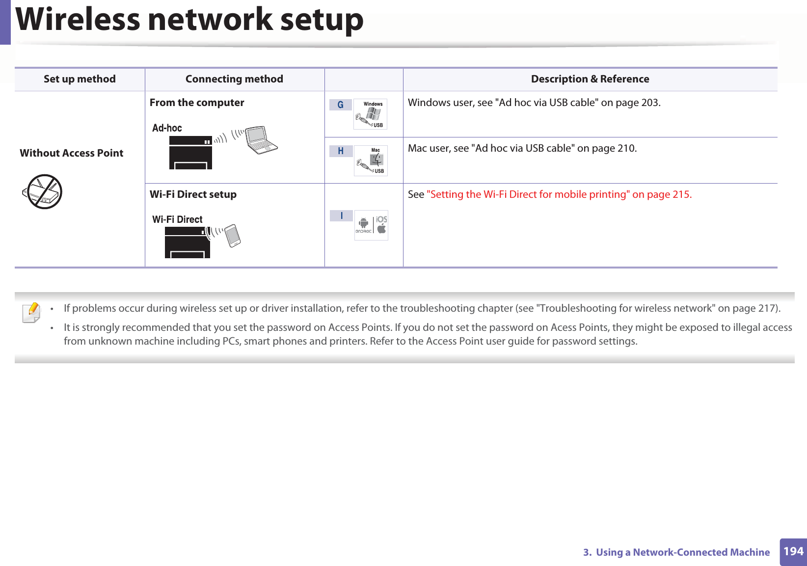 Wireless network setup1943.  Using a Network-Connected Machine  • If problems occur during wireless set up or driver installation, refer to the troubleshooting chapter (see &quot;Troubleshooting for wireless network&quot; on page 217).• It is strongly recommended that you set the password on Access Points. If you do not set the password on Acess Points, they might be exposed to illegal access from unknown machine including PCs, smart phones and printers. Refer to the Access Point user guide for password settings. Without Access PointFrom the computer Windows user, see &quot;Ad hoc via USB cable&quot; on page 203.Mac user, see &quot;Ad hoc via USB cable&quot; on page 210.Wi-Fi Direct setup See &quot;Setting the Wi-Fi Direct for mobile printing&quot; on page 215.Set up method Connecting method Description &amp; ReferenceGH I