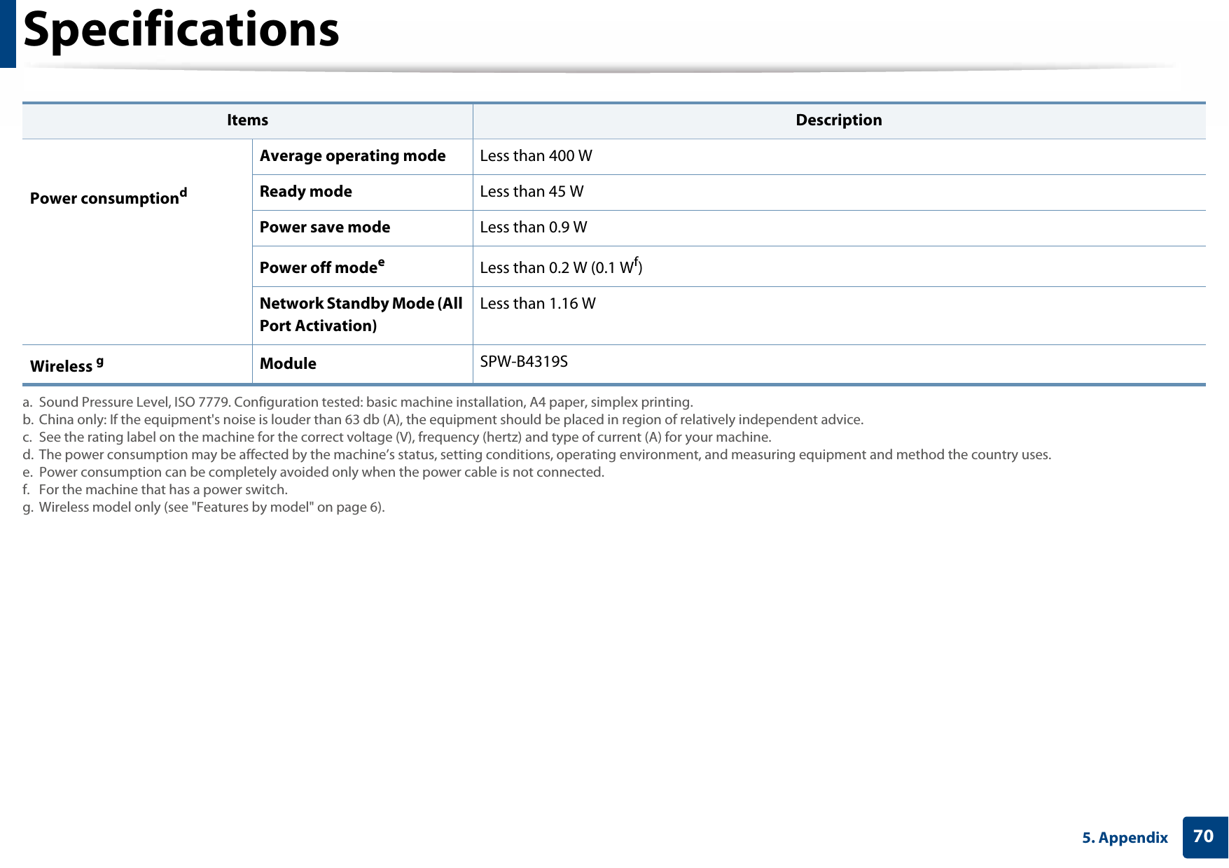 Specifications705. Appendix Power consumptiondAverage operating mode Less than 400 WReady mode Less than 45 WPower save mode Less than 0.9 WPower off modeeLess than 0.2 W (0.1 Wf)Network Standby Mode (All Port Activation)Less than 1.16 WWireless gModule SPW-B4319Sa. Sound Pressure Level, ISO 7779. Configuration tested: basic machine installation, A4 paper, simplex printing.b. China only: If the equipment&apos;s noise is louder than 63 db (A), the equipment should be placed in region of relatively independent advice.c. See the rating label on the machine for the correct voltage (V), frequency (hertz) and type of current (A) for your machine.d. The power consumption may be affected by the machine’s status, setting conditions, operating environment, and measuring equipment and method the country uses.e. Power consumption can be completely avoided only when the power cable is not connected.f. For the machine that has a power switch.g. Wireless model only (see &quot;Features by model&quot; on page 6).Items Description