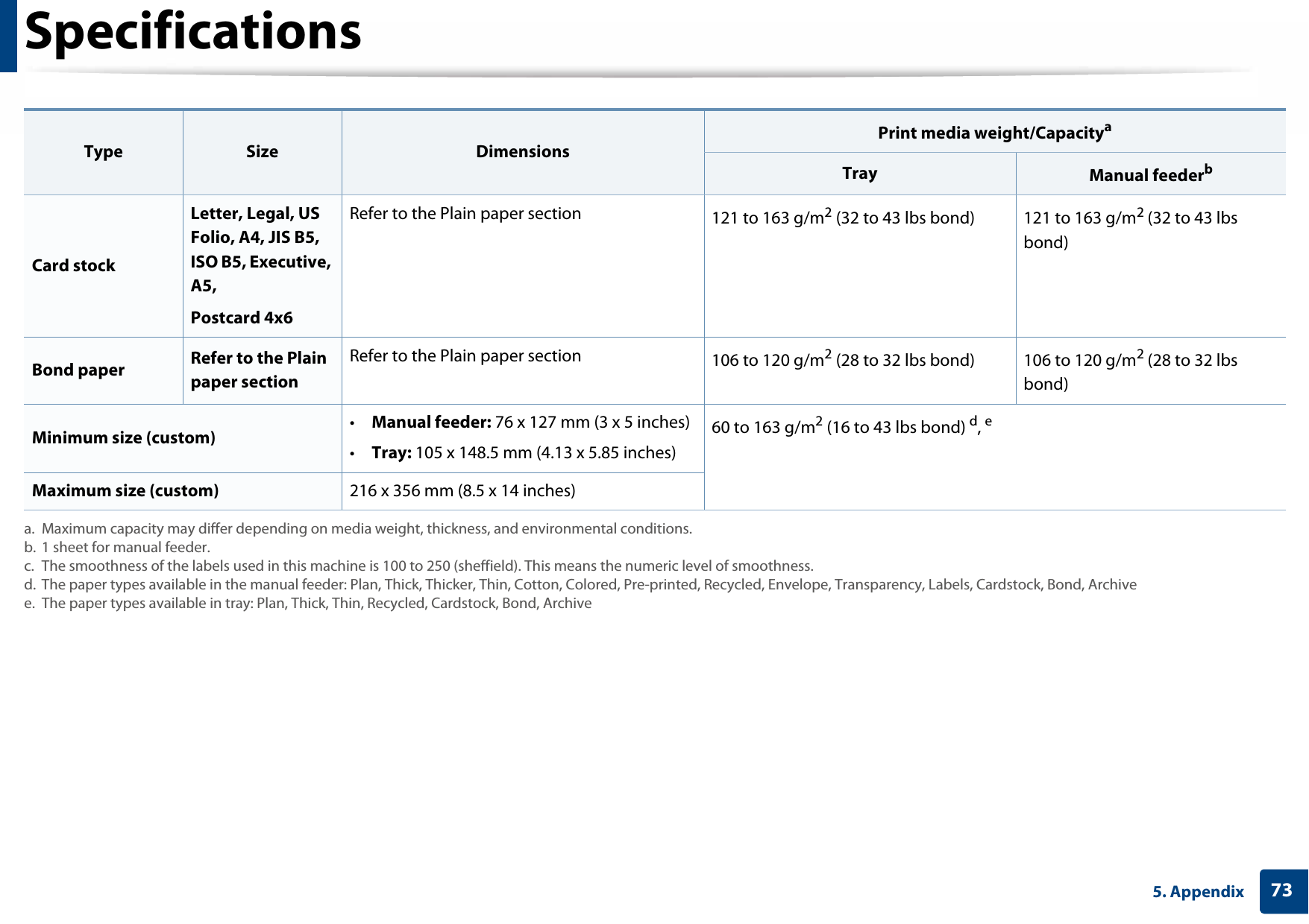 Specifications735. Appendix Card stockLetter, Legal, US Folio, A4, JIS B5, ISO B5, Executive, A5,Postcard 4x6Refer to the Plain paper section 121 to 163 g/m2 (32 to 43 lbs bond) 121 to 163 g/m2 (32 to 43 lbs bond)Bond paper Refer to the Plain paper section Refer to the Plain paper section  106 to 120 g/m2 (28 to 32 lbs bond) 106 to 120 g/m2 (28 to 32 lbs bond)Minimum size (custom) •Manual feeder: 76 x 127 mm (3 x 5 inches)•Tray: 105 x 148.5 mm (4.13 x 5.85 inches)60 to 163 g/m2 (16 to 43 lbs bond) d, eMaximum size (custom) 216 x 356 mm (8.5 x 14 inches)a. Maximum capacity may differ depending on media weight, thickness, and environmental conditions. b. 1 sheet for manual feeder.c. The smoothness of the labels used in this machine is 100 to 250 (sheffield). This means the numeric level of smoothness.d. The paper types available in the manual feeder: Plan, Thick, Thicker, Thin, Cotton, Colored, Pre-printed, Recycled, Envelope, Transparency, Labels, Cardstock, Bond, Archivee. The paper types available in tray: Plan, Thick, Thin, Recycled, Cardstock, Bond, ArchiveType Size DimensionsPrint media weight/CapacityaTray Manual feederb