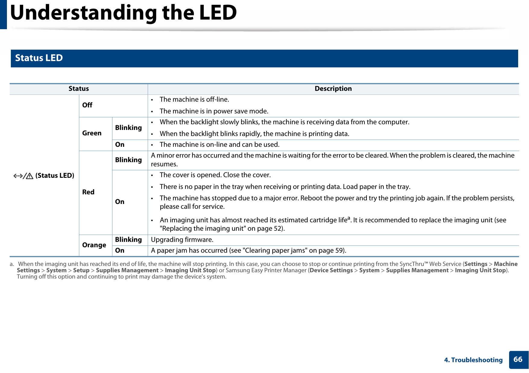 Understanding the LED664. Troubleshooting6 Status LED  Status Description (Status LED)Off • The machine is off-line.• The machine is in power save mode.Green Blinking • When the backlight slowly blinks, the machine is receiving data from the computer.• When the backlight blinks rapidly, the machine is printing data. On • The machine is on-line and can be used.RedBlinking A minor error has occurred and the machine is waiting for the error to be cleared. When the problem is cleared, the machine resumes. On• The cover is opened. Close the cover.• There is no paper in the tray when receiving or printing data. Load paper in the tray.• The machine has stopped due to a major error. Reboot the power and try the printing job again. If the problem persists, please call for service.• An imaging unit has almost reached its estimated cartridge lifea. It is recommended to replace the imaging unit (see &quot;Replacing the imaging unit&quot; on page 52).a.  When the imaging unit has reached its end of life, the machine will stop printing. In this case, you can choose to stop or continue printing from the SyncThru™ Web Service (Settings &gt; Machine Settings &gt; System &gt; Setup &gt; Supplies Management &gt; Imaging Unit Stop) or Samsung Easy Printer Manager (Device Settings &gt; System &gt; Supplies Management &gt; Imaging Unit Stop). Turning off this option and continuing to print may damage the device’s system.Orange Blinking Upgrading firmware.On A paper jam has occurred (see &quot;Clearing paper jams&quot; on page 59).