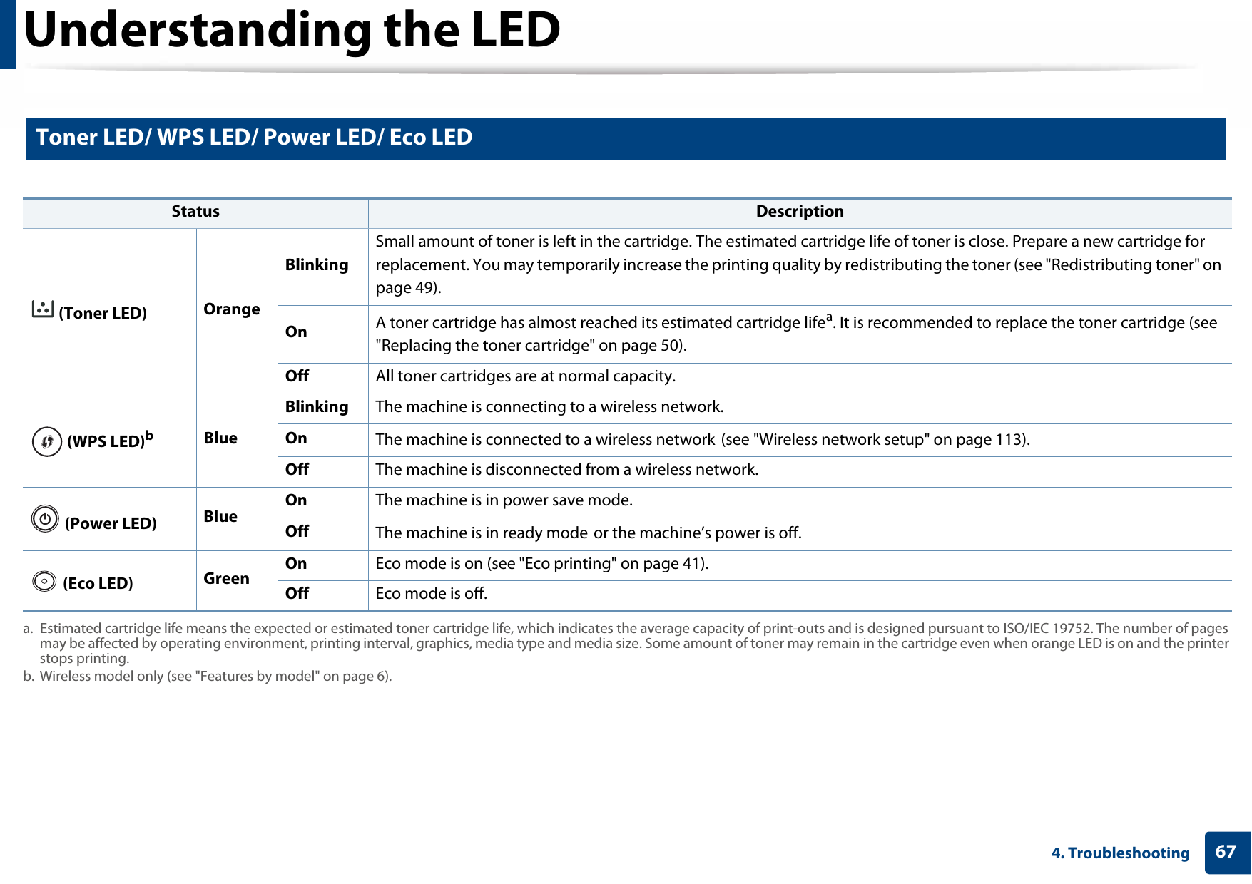 Understanding the LED674. Troubleshooting7 Toner LED/ WPS LED/ Power LED/ Eco LEDStatus Description (Toner LED) OrangeBlinkingSmall amount of toner is left in the cartridge. The estimated cartridge life of toner is close. Prepare a new cartridge for replacement. You may temporarily increase the printing quality by redistributing the toner (see &quot;Redistributing toner&quot; on page 49).On A toner cartridge has almost reached its estimated cartridge lifea. It is recommended to replace the toner cartridge (see &quot;Replacing the toner cartridge&quot; on page 50).a. Estimated cartridge life means the expected or estimated toner cartridge life, which indicates the average capacity of print-outs and is designed pursuant to ISO/IEC 19752. The number of pages may be affected by operating environment, printing interval, graphics, media type and media size. Some amount of toner may remain in the cartridge even when orange LED is on and the printer stops printing.Off All toner cartridges are at normal capacity. (WPS LED)bb. Wireless model only (see &quot;Features by model&quot; on page 6).BlueBlinking The machine is connecting to a wireless network.On The machine is connected to a wireless network (see &quot;Wireless network setup&quot; on page 113).Off The machine is disconnected from a wireless network. (Power LED) Blue On The machine is in power save mode.Off The machine is in ready mode or the machine’s power is off. (Eco LED) Green On Eco mode is on (see &quot;Eco printing&quot; on page 41). Off Eco mode is off. 