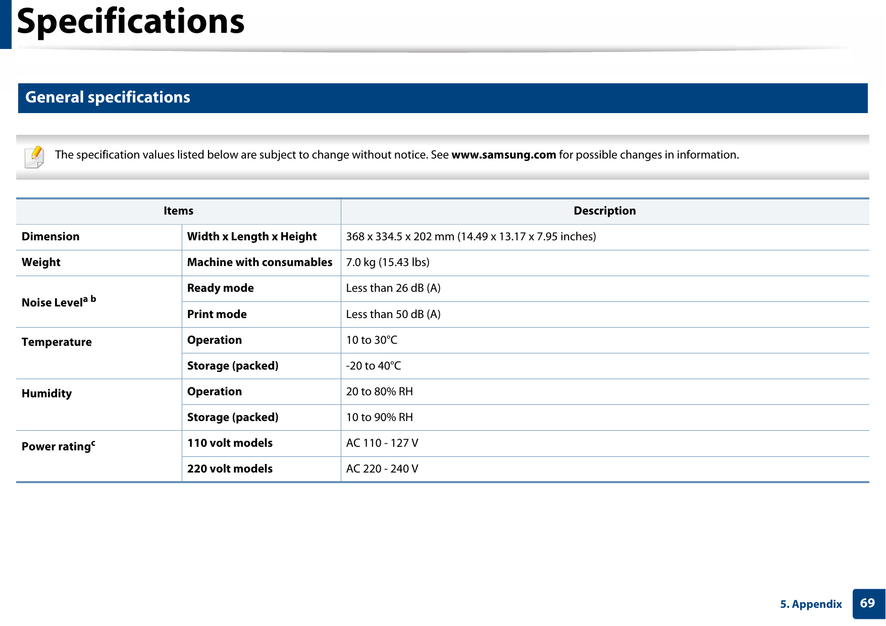 695. AppendixSpecifications1 General specifications The specification values listed below are subject to change without notice. See www.samsung.com for possible changes in information.  Items DescriptionDimension Width x Length x Height 368 x 334.5 x 202 mm (14.49 x 13.17 x 7.95 inches)Weight Machine with consumables 7.0 kg (15.43 lbs)Noise Levela bReady mode Less than 26 dB (A)Print mode Less than 50 dB (A)Temperature Operation 10 to 30°CStorage (packed) -20 to 40°CHumidity Operation 20 to 80% RHStorage (packed) 10 to 90% RHPower ratingc110 volt models AC 110 - 127 V220 volt models AC 220 - 240 V