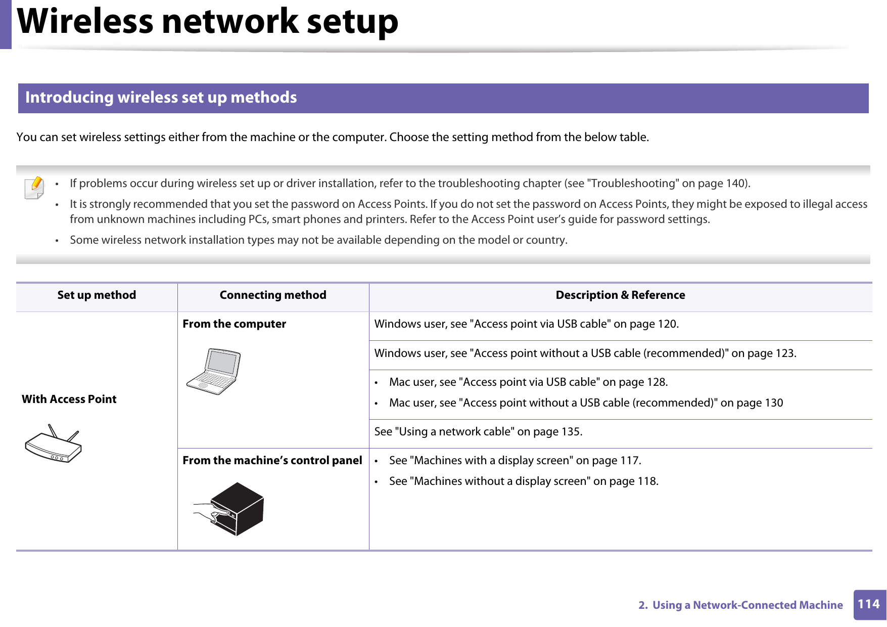 Wireless network setup1142.  Using a Network-Connected Machine12 Introducing wireless set up methodsYou can set wireless settings either from the machine or the computer. Choose the setting method from the below table. • If problems occur during wireless set up or driver installation, refer to the troubleshooting chapter (see &quot;Troubleshooting&quot; on page 140).• It is strongly recommended that you set the password on Access Points. If you do not set the password on Access Points, they might be exposed to illegal access from unknown machines including PCs, smart phones and printers. Refer to the Access Point user’s guide for password settings.• Some wireless network installation types may not be available depending on the model or country.  Set up method Connecting method Description &amp; ReferenceWith Access PointFrom the computer Windows user, see &quot;Access point via USB cable&quot; on page 120.Windows user, see &quot;Access point without a USB cable (recommended)&quot; on page 123.• Mac user, see &quot;Access point via USB cable&quot; on page 128.• Mac user, see &quot;Access point without a USB cable (recommended)&quot; on page 130See &quot;Using a network cable&quot; on page 135.From the machine’s control panel • See &quot;Machines with a display screen&quot; on page 117.• See &quot;Machines without a display screen&quot; on page 118.