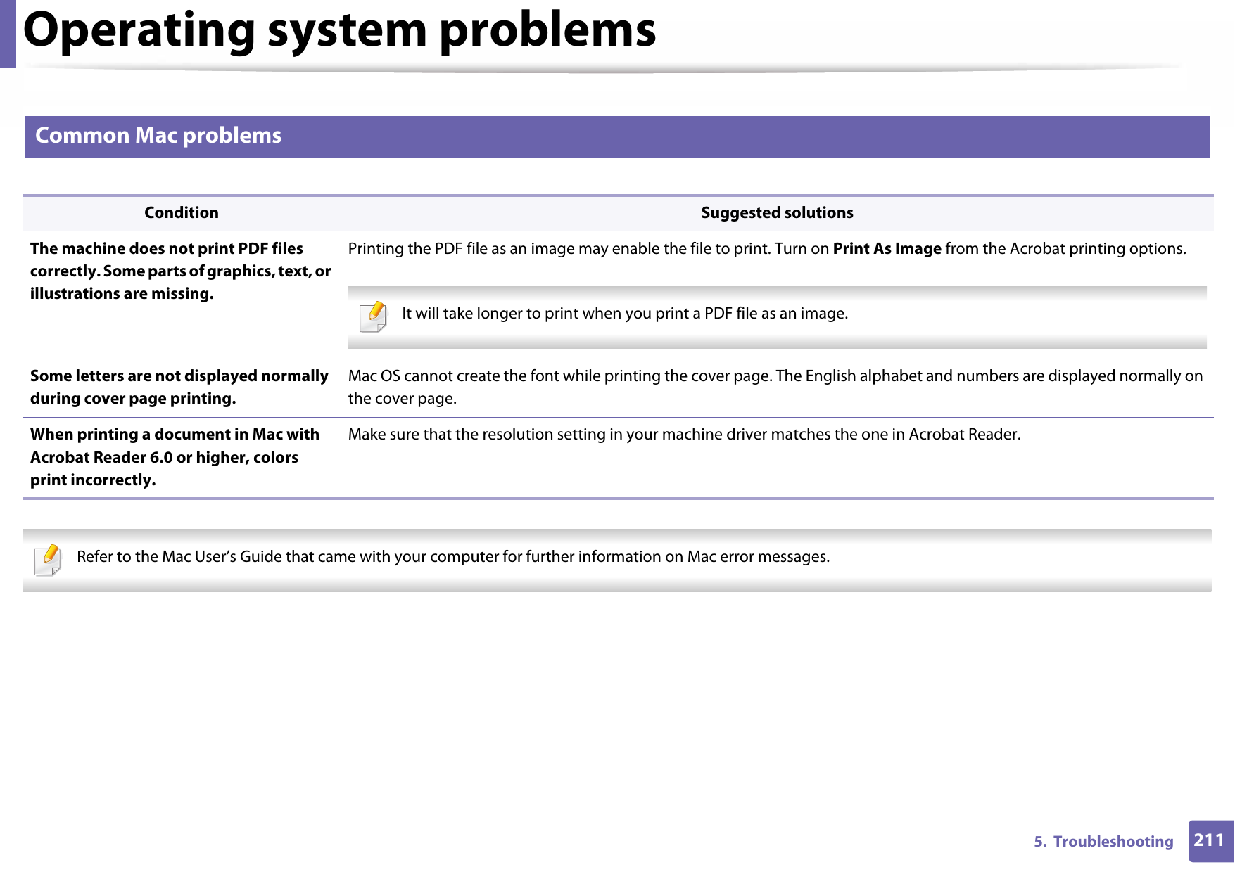 Operating system problems2115.  Troubleshooting2 Common Mac problems   Refer to the Mac User’s Guide that came with your computer for further information on Mac error messages. Condition Suggested solutionsThe machine does not print PDF files correctly. Some parts of graphics, text, or illustrations are missing.Printing the PDF file as an image may enable the file to print. Turn on Print As Image from the Acrobat printing options.  It will take longer to print when you print a PDF file as an image. Some letters are not displayed normally during cover page printing.Mac OS cannot create the font while printing the cover page. The English alphabet and numbers are displayed normally on the cover page.When printing a document in Mac with Acrobat Reader 6.0 or higher, colors print incorrectly.Make sure that the resolution setting in your machine driver matches the one in Acrobat Reader.