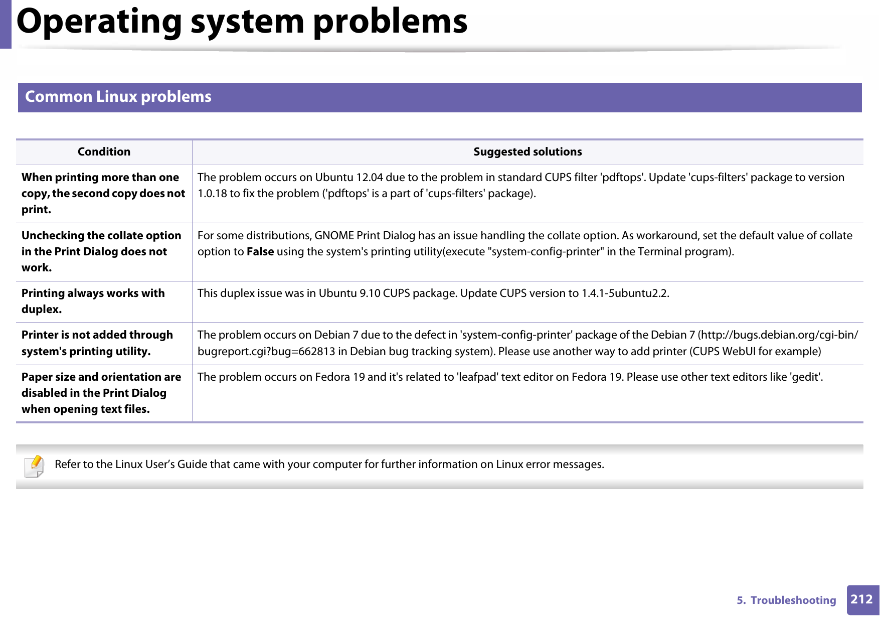 Operating system problems2125.  Troubleshooting3 Common Linux problems   Refer to the Linux User’s Guide that came with your computer for further information on Linux error messages. Condition Suggested solutionsWhen printing more than one copy, the second copy does not print. The problem occurs on Ubuntu 12.04 due to the problem in standard CUPS filter &apos;pdftops&apos;. Update &apos;cups-filters&apos; package to version 1.0.18 to fix the problem (&apos;pdftops&apos; is a part of &apos;cups-filters&apos; package).Unchecking the collate option in the Print Dialog does not work.For some distributions, GNOME Print Dialog has an issue handling the collate option. As workaround, set the default value of collate option to False using the system&apos;s printing utility(execute &quot;system-config-printer&quot; in the Terminal program).Printing always works with duplex.This duplex issue was in Ubuntu 9.10 CUPS package. Update CUPS version to 1.4.1-5ubuntu2.2.Printer is not added through system&apos;s printing utility.The problem occurs on Debian 7 due to the defect in &apos;system-config-printer&apos; package of the Debian 7 (http://bugs.debian.org/cgi-bin/bugreport.cgi?bug=662813 in Debian bug tracking system). Please use another way to add printer (CUPS WebUI for example)Paper size and orientation are disabled in the Print Dialog when opening text files.The problem occurs on Fedora 19 and it&apos;s related to &apos;leafpad&apos; text editor on Fedora 19. Please use other text editors like &apos;gedit&apos;.