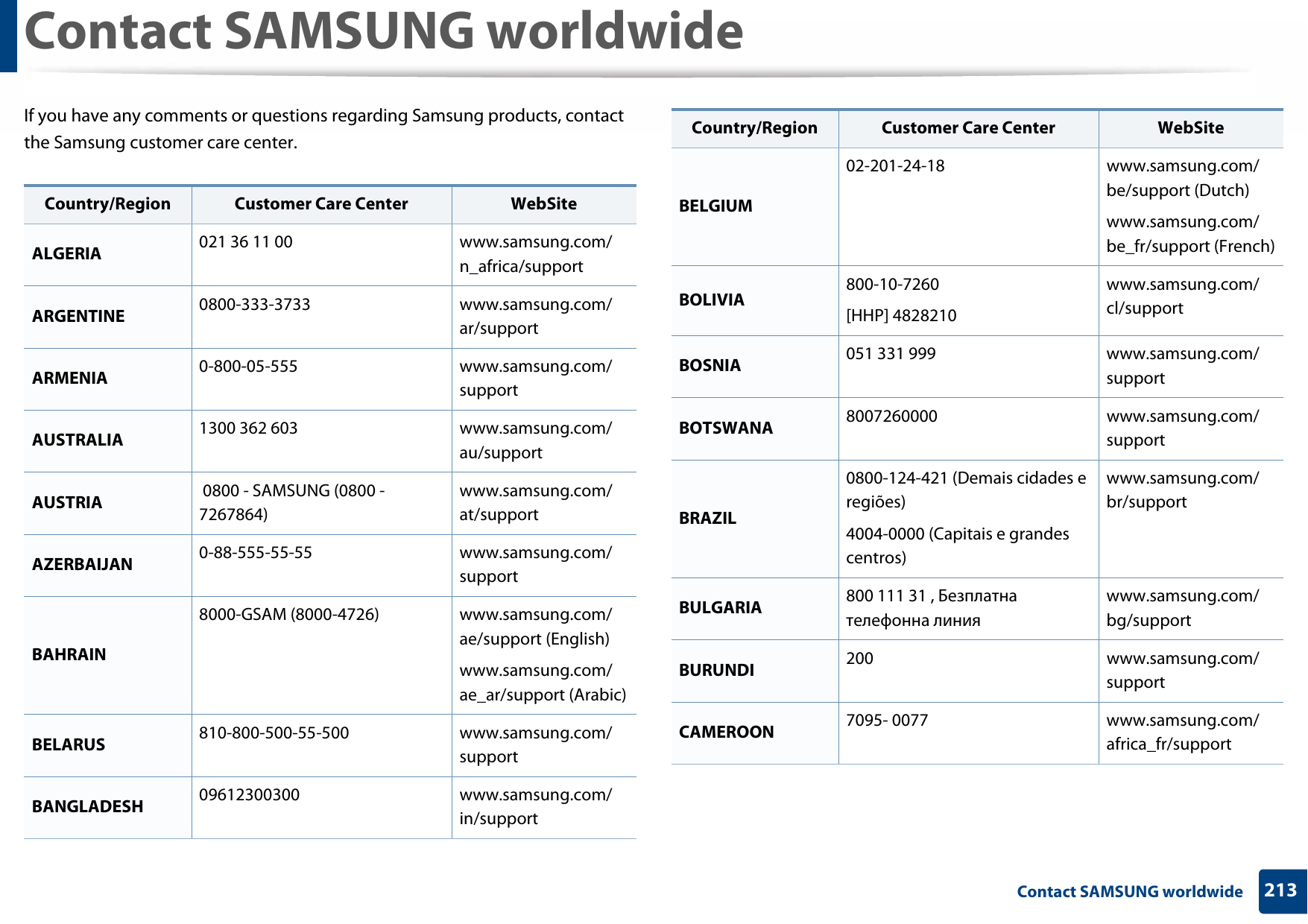 213 Contact SAMSUNG worldwideContact SAMSUNG worldwideIf you have any comments or questions regarding Samsung products, contact the Samsung customer care center.Country/Region Customer Care Center  WebSiteALGERIA 021 36 11 00 www.samsung.com/n_africa/supportARGENTINE 0800-333-3733 www.samsung.com/ar/supportARMENIA 0-800-05-555 www.samsung.com/supportAUSTRALIA 1300 362 603 www.samsung.com/au/supportAUSTRIA  0800 - SAMSUNG (0800 - 7267864)www.samsung.com/at/supportAZERBAIJAN 0-88-555-55-55 www.samsung.com/supportBAHRAIN8000-GSAM (8000-4726) www.samsung.com/ae/support (English)www.samsung.com/ae_ar/support (Arabic)BELARUS 810-800-500-55-500 www.samsung.com/supportBANGLADESH 09612300300 www.samsung.com/in/supportBELGIUM02-201-24-18 www.samsung.com/be/support (Dutch)www.samsung.com/be_fr/support (French)BOLIVIA 800-10-7260[HHP] 4828210www.samsung.com/cl/supportBOSNIA 051 331 999 www.samsung.com/supportBOTSWANA 8007260000 www.samsung.com/supportBRAZIL0800-124-421 (Demais cidades e regiões)4004-0000 (Capitais e grandes centros)www.samsung.com/br/supportBULGARIA 800 111 31 , Безплатна телефонна линияwww.samsung.com/bg/supportBURUNDI 200 www.samsung.com/supportCAMEROON 7095- 0077 www.samsung.com/africa_fr/supportCountry/Region Customer Care Center  WebSite