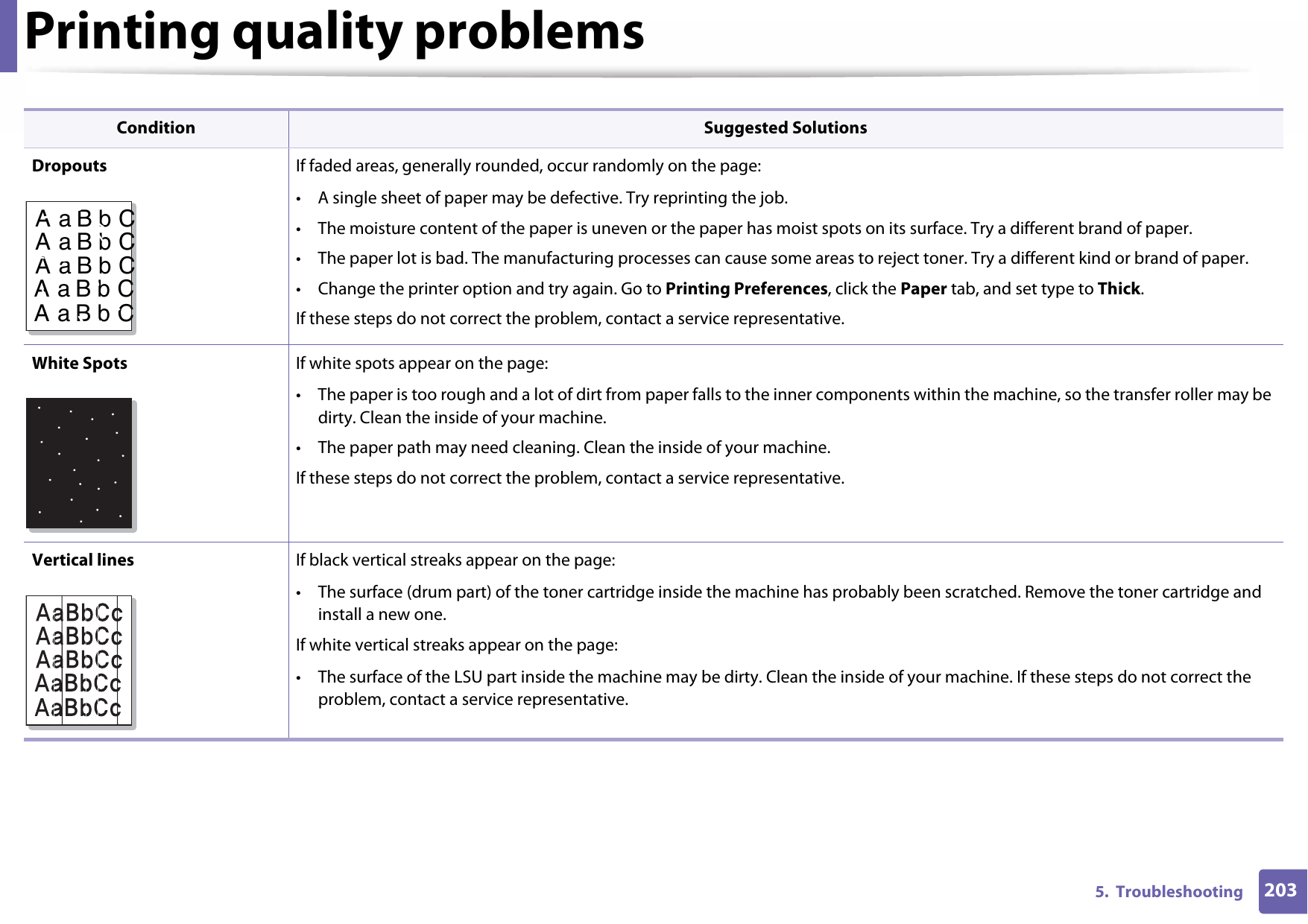 Printing quality problems2035.  TroubleshootingDropouts If faded areas, generally rounded, occur randomly on the page:• A single sheet of paper may be defective. Try reprinting the job.• The moisture content of the paper is uneven or the paper has moist spots on its surface. Try a different brand of paper.• The paper lot is bad. The manufacturing processes can cause some areas to reject toner. Try a different kind or brand of paper.• Change the printer option and try again. Go to Printing Preferences, click the Paper tab, and set type to Thick.If these steps do not correct the problem, contact a service representative.White Spots  If white spots appear on the page:• The paper is too rough and a lot of dirt from paper falls to the inner components within the machine, so the transfer roller may be dirty. Clean the inside of your machine.• The paper path may need cleaning. Clean the inside of your machine.If these steps do not correct the problem, contact a service representative.Vertical lines If black vertical streaks appear on the page:• The surface (drum part) of the toner cartridge inside the machine has probably been scratched. Remove the toner cartridge and install a new one.If white vertical streaks appear on the page:• The surface of the LSU part inside the machine may be dirty. Clean the inside of your machine. If these steps do not correct the problem, contact a service representative.Condition Suggested SolutionsAaBbCAaBbCAaBbCAaBbCAaBbC