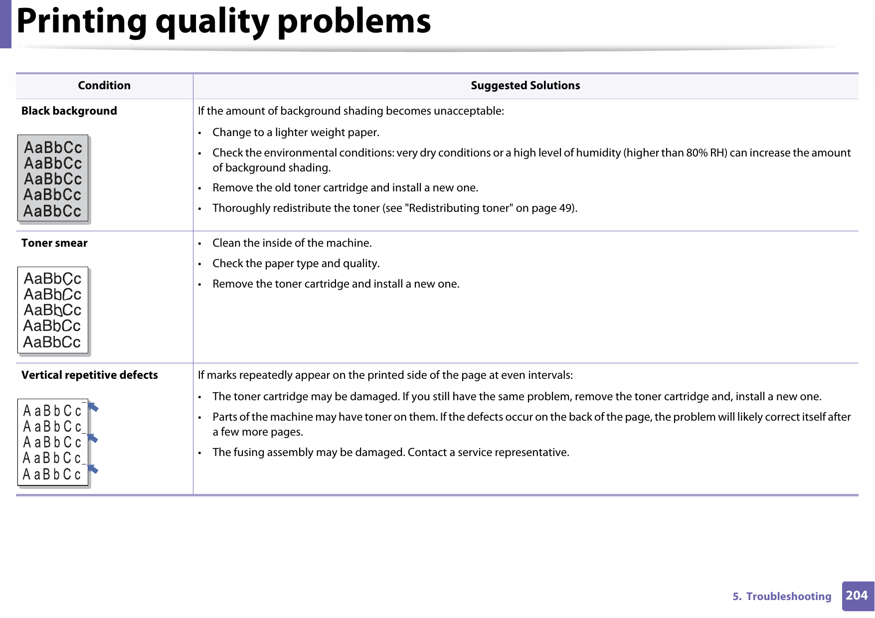 Printing quality problems2045.  TroubleshootingBlack background If the amount of background shading becomes unacceptable:• Change to a lighter weight paper.• Check the environmental conditions: very dry conditions or a high level of humidity (higher than 80% RH) can increase the amount of background shading.• Remove the old toner cartridge and install a new one.• Thoroughly redistribute the toner (see &quot;Redistributing toner&quot; on page 49).Toner smear • Clean the inside of the machine.• Check the paper type and quality.• Remove the toner cartridge and install a new one.Vertical repetitive defects If marks repeatedly appear on the printed side of the page at even intervals:• The toner cartridge may be damaged. If you still have the same problem, remove the toner cartridge and, install a new one.• Parts of the machine may have toner on them. If the defects occur on the back of the page, the problem will likely correct itself after a few more pages.• The fusing assembly may be damaged. Contact a service representative.Condition Suggested Solutions