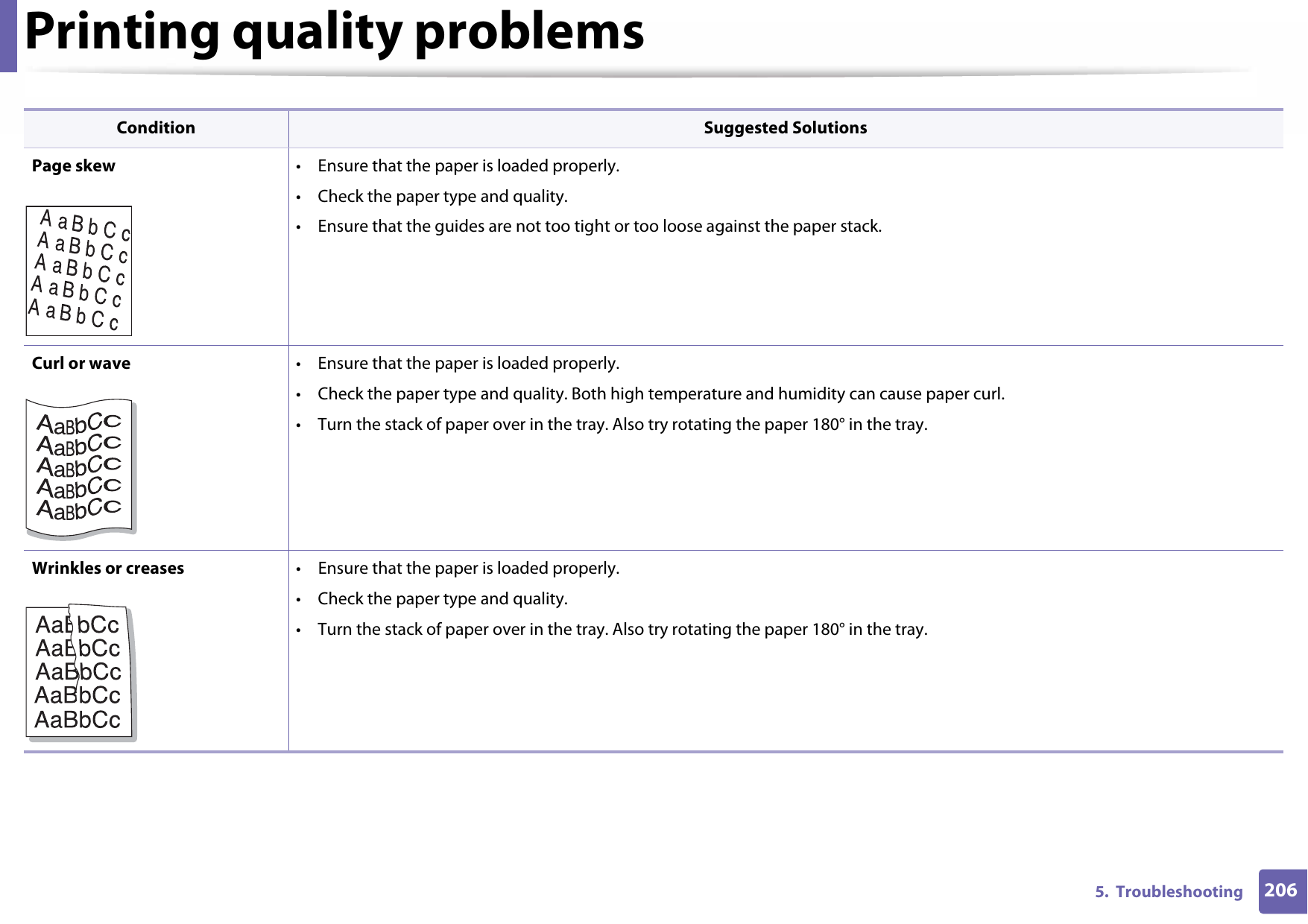 Printing quality problems2065.  TroubleshootingPage skew • Ensure that the paper is loaded properly.• Check the paper type and quality.• Ensure that the guides are not too tight or too loose against the paper stack.Curl or wave • Ensure that the paper is loaded properly.• Check the paper type and quality. Both high temperature and humidity can cause paper curl.• Turn the stack of paper over in the tray. Also try rotating the paper 180° in the tray.Wrinkles or creases • Ensure that the paper is loaded properly.• Check the paper type and quality.• Turn the stack of paper over in the tray. Also try rotating the paper 180° in the tray.Condition Suggested Solutions