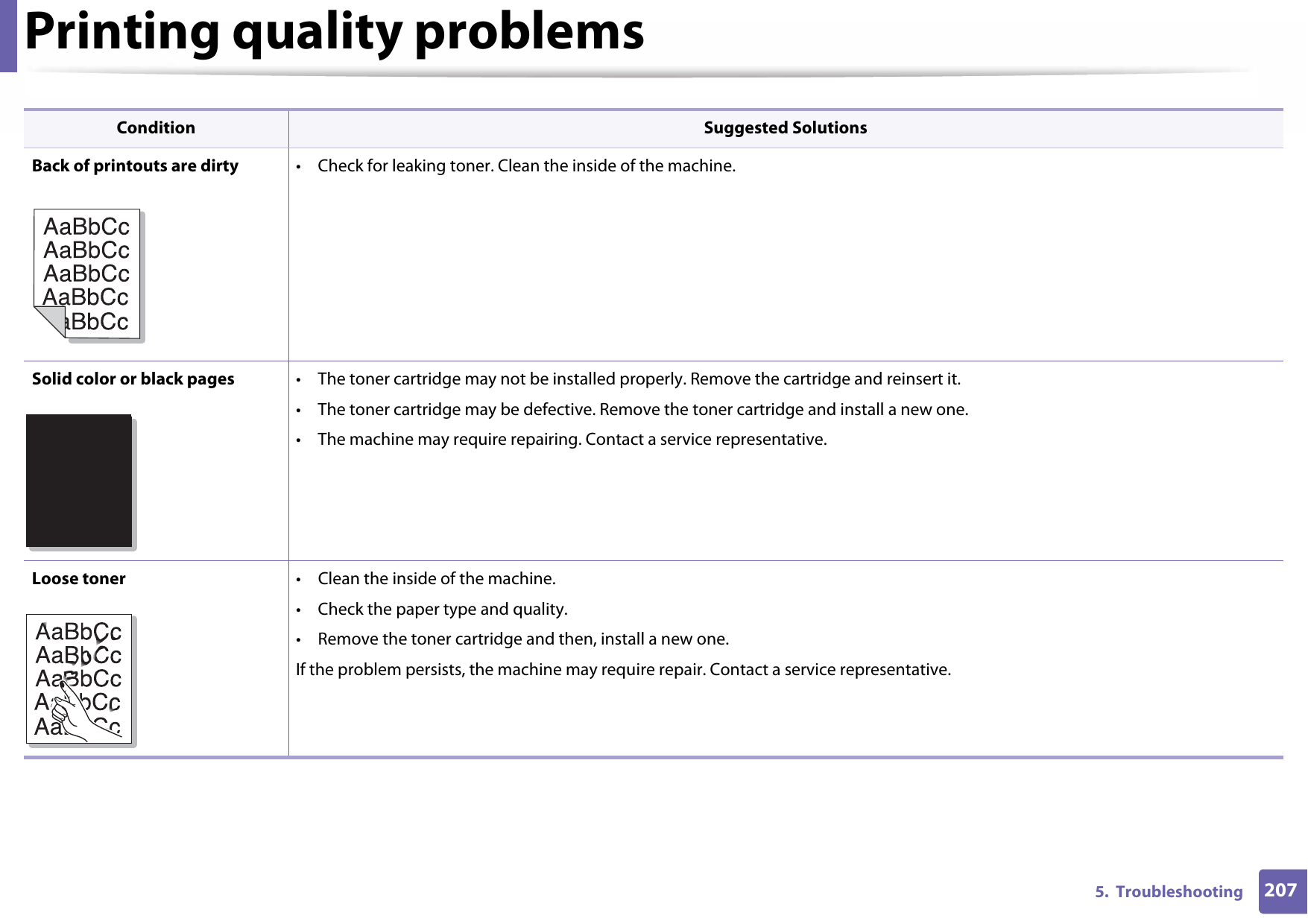 Printing quality problems2075.  TroubleshootingBack of printouts are dirty • Check for leaking toner. Clean the inside of the machine.Solid color or black pages • The toner cartridge may not be installed properly. Remove the cartridge and reinsert it.• The toner cartridge may be defective. Remove the toner cartridge and install a new one.• The machine may require repairing. Contact a service representative.Loose toner • Clean the inside of the machine.• Check the paper type and quality.• Remove the toner cartridge and then, install a new one.If the problem persists, the machine may require repair. Contact a service representative.Condition Suggested SolutionsA