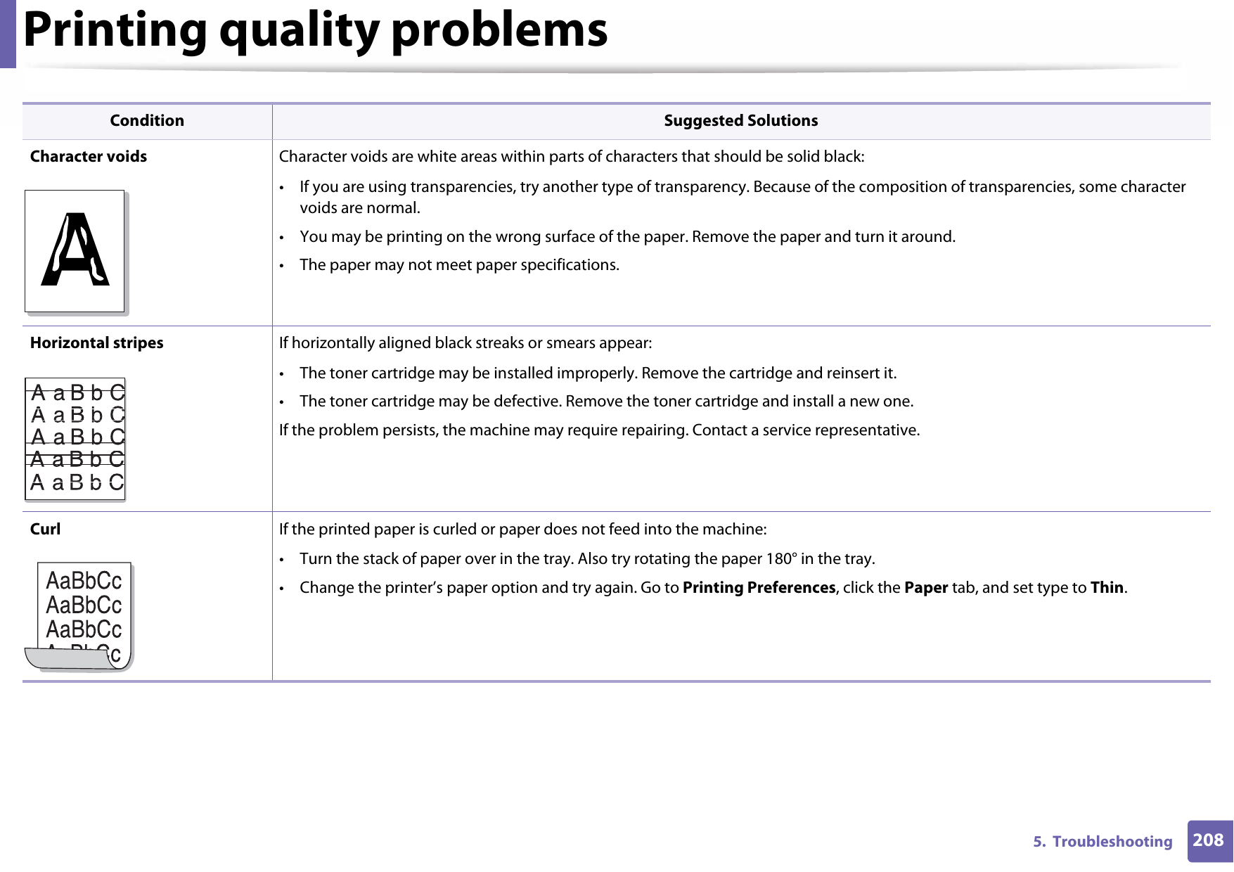 Printing quality problems2085.  TroubleshootingCharacter voids Character voids are white areas within parts of characters that should be solid black:• If you are using transparencies, try another type of transparency. Because of the composition of transparencies, some character voids are normal. • You may be printing on the wrong surface of the paper. Remove the paper and turn it around. • The paper may not meet paper specifications.Horizontal stripes If horizontally aligned black streaks or smears appear:• The toner cartridge may be installed improperly. Remove the cartridge and reinsert it.• The toner cartridge may be defective. Remove the toner cartridge and install a new one.If the problem persists, the machine may require repairing. Contact a service representative.Curl If the printed paper is curled or paper does not feed into the machine:• Turn the stack of paper over in the tray. Also try rotating the paper 180° in the tray. • Change the printer’s paper option and try again. Go to Printing Preferences, click the Paper tab, and set type to Thin.Condition Suggested SolutionsA