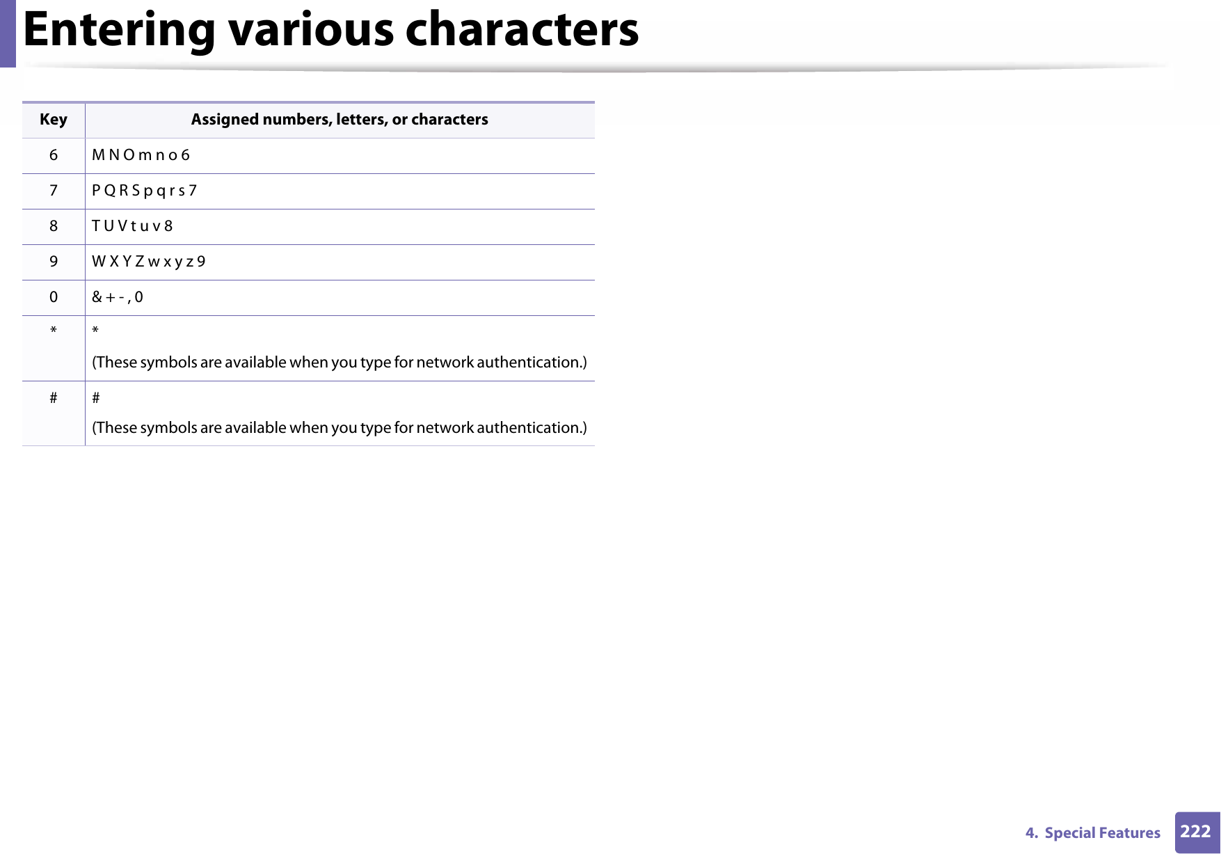 Entering various characters2224.  Special Features6 M N O m n o 67P Q R S p q r s 78 T U V t u v 89W X Y Z w x y z 90&amp; + - , 0** (These symbols are available when you type for network authentication.)## (These symbols are available when you type for network authentication.)Key Assigned numbers, letters, or characters