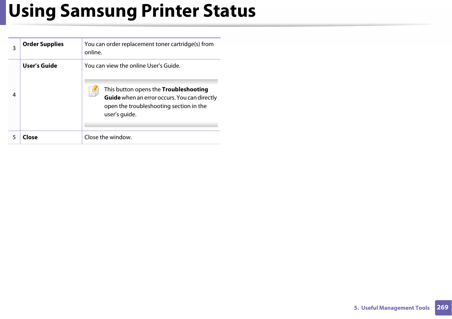 Using Samsung Printer Status2695.  Useful Management Tools3Order Supplies You can order replacement toner cartridge(s) from online.4User’s Guide You can view the online User’s Guide. This button opens the Troubleshooting Guide when an error occurs. You can directly open the troubleshooting section in the user’s guide.  5Close Close the window.