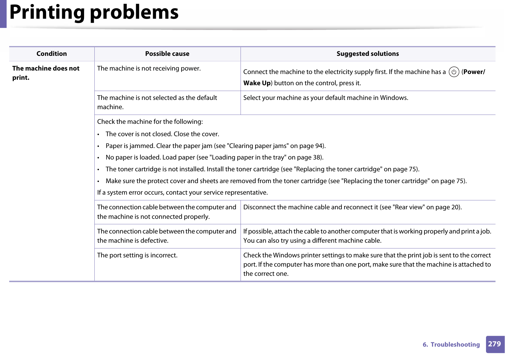 2796.  TroubleshootingPrinting problemsCondition Possible cause Suggested solutionsThe machine does not print.The machine is not receiving power. Connect the machine to the electricity supply first. If the machine has a   (Power/Wake Up) button on the control, press it. The machine is not selected as the default machine.Select your machine as your default machine in Windows.Check the machine for the following:• The cover is not closed. Close the cover.• Paper is jammed. Clear the paper jam (see &quot;Clearing paper jams&quot; on page 94).• No paper is loaded. Load paper (see &quot;Loading paper in the tray&quot; on page 38).• The toner cartridge is not installed. Install the toner cartridge (see &quot;Replacing the toner cartridge&quot; on page 75).• Make sure the protect cover and sheets are removed from the toner cartridge (see &quot;Replacing the toner cartridge&quot; on page 75).If a system error occurs, contact your service representative.The connection cable between the computer and the machine is not connected properly.Disconnect the machine cable and reconnect it (see &quot;Rear view&quot; on page 20).The connection cable between the computer and the machine is defective.If possible, attach the cable to another computer that is working properly and print a job. You can also try using a different machine cable.The port setting is incorrect. Check the Windows printer settings to make sure that the print job is sent to the correct port. If the computer has more than one port, make sure that the machine is attached to the correct one.