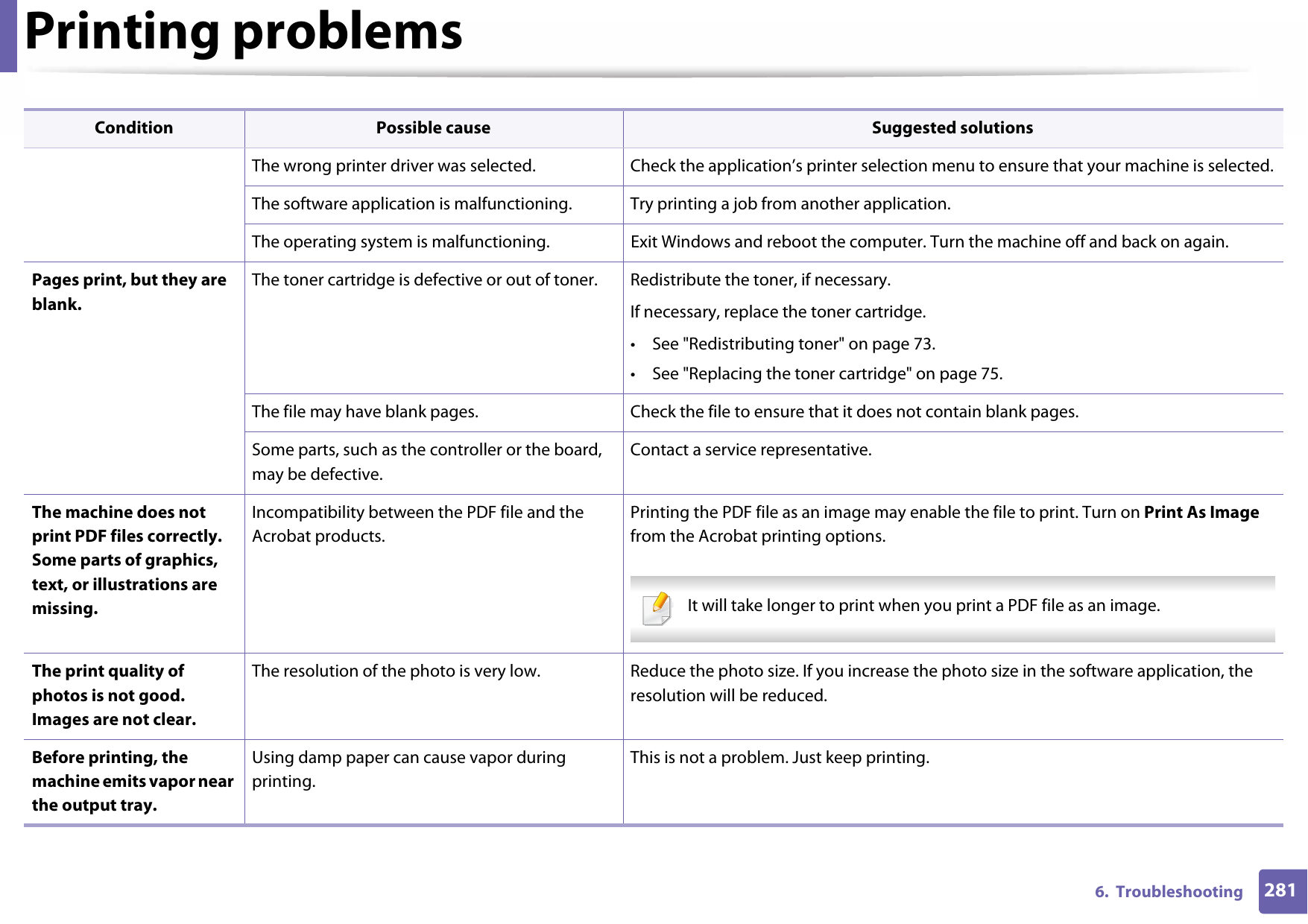 Printing problems2816.  TroubleshootingThe wrong printer driver was selected. Check the application’s printer selection menu to ensure that your machine is selected.The software application is malfunctioning. Try printing a job from another application.The operating system is malfunctioning. Exit Windows and reboot the computer. Turn the machine off and back on again.Pages print, but they are blank.The toner cartridge is defective or out of toner. Redistribute the toner, if necessary. If necessary, replace the toner cartridge.• See &quot;Redistributing toner&quot; on page 73.• See &quot;Replacing the toner cartridge&quot; on page 75.The file may have blank pages. Check the file to ensure that it does not contain blank pages.Some parts, such as the controller or the board, may be defective.Contact a service representative.The machine does not print PDF files correctly. Some parts of graphics, text, or illustrations are missing.Incompatibility between the PDF file and the Acrobat products.Printing the PDF file as an image may enable the file to print. Turn on Print As Image from the Acrobat printing options.  It will take longer to print when you print a PDF file as an image. The print quality of photos is not good. Images are not clear.The resolution of the photo is very low.  Reduce the photo size. If you increase the photo size in the software application, the resolution will be reduced. Before printing, the machine emits vapor near the output tray.Using damp paper can cause vapor during printing.This is not a problem. Just keep printing.Condition Possible cause Suggested solutions