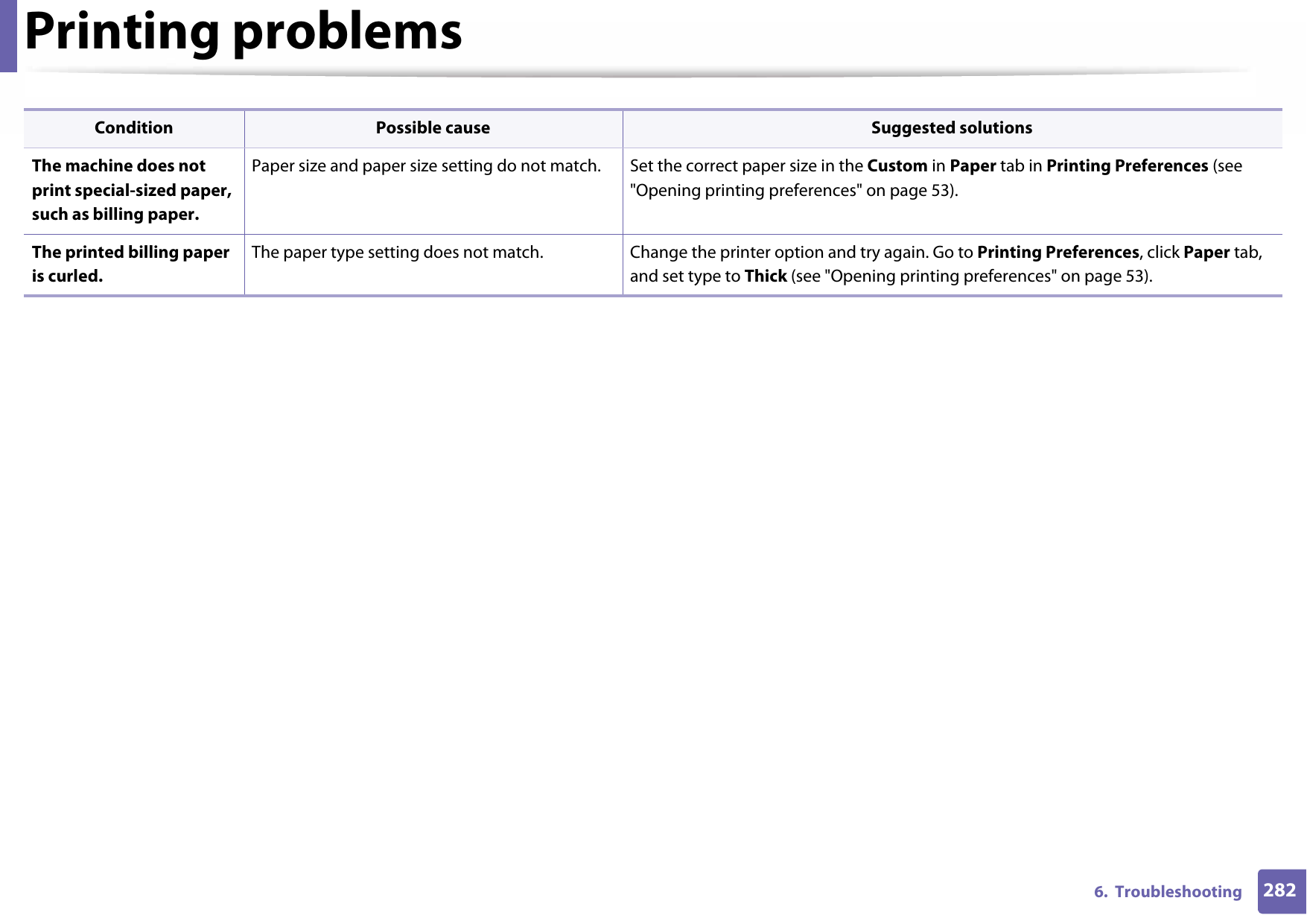 Printing problems2826.  TroubleshootingThe machine does not print special-sized paper, such as billing paper.Paper size and paper size setting do not match. Set the correct paper size in the Custom in Paper tab in Printing Preferences (see &quot;Opening printing preferences&quot; on page 53).The printed billing paper is curled.The paper type setting does not match. Change the printer option and try again. Go to Printing Preferences, click Paper tab, and set type to Thick (see &quot;Opening printing preferences&quot; on page 53).Condition Possible cause Suggested solutions