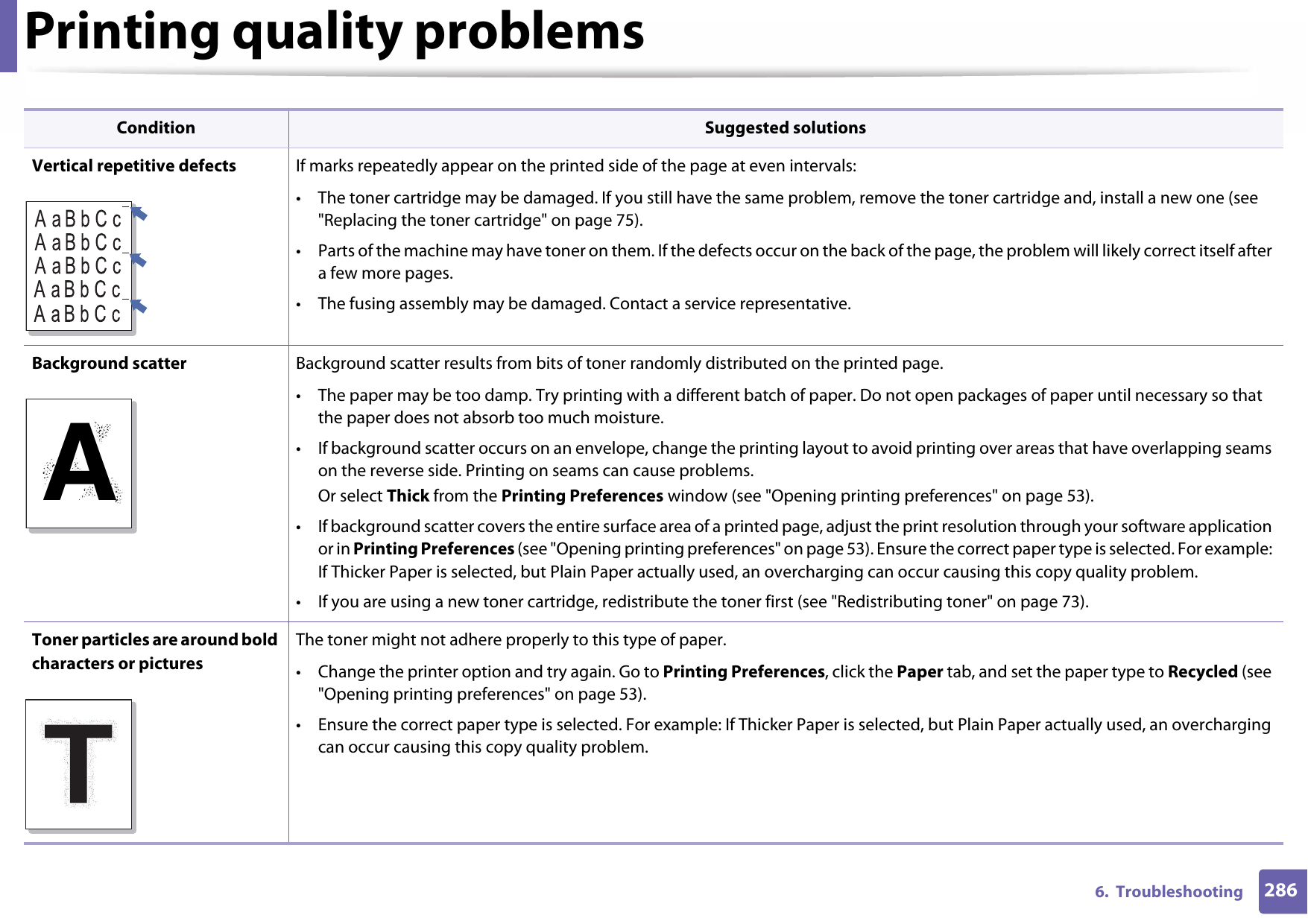 Printing quality problems2866.  TroubleshootingVertical repetitive defects If marks repeatedly appear on the printed side of the page at even intervals:• The toner cartridge may be damaged. If you still have the same problem, remove the toner cartridge and, install a new one (see &quot;Replacing the toner cartridge&quot; on page 75).• Parts of the machine may have toner on them. If the defects occur on the back of the page, the problem will likely correct itself after a few more pages.• The fusing assembly may be damaged. Contact a service representative.Background scatter Background scatter results from bits of toner randomly distributed on the printed page. • The paper may be too damp. Try printing with a different batch of paper. Do not open packages of paper until necessary so that the paper does not absorb too much moisture.• If background scatter occurs on an envelope, change the printing layout to avoid printing over areas that have overlapping seams on the reverse side. Printing on seams can cause problems.Or select Thick from the Printing Preferences window (see &quot;Opening printing preferences&quot; on page 53).• If background scatter covers the entire surface area of a printed page, adjust the print resolution through your software application or in Printing Preferences (see &quot;Opening printing preferences&quot; on page 53). Ensure the correct paper type is selected. For example: If Thicker Paper is selected, but Plain Paper actually used, an overcharging can occur causing this copy quality problem.• If you are using a new toner cartridge, redistribute the toner first (see &quot;Redistributing toner&quot; on page 73).Toner particles are around bold characters or picturesThe toner might not adhere properly to this type of paper.• Change the printer option and try again. Go to Printing Preferences, click the Paper tab, and set the paper type to Recycled (see &quot;Opening printing preferences&quot; on page 53).• Ensure the correct paper type is selected. For example: If Thicker Paper is selected, but Plain Paper actually used, an overcharging can occur causing this copy quality problem.Condition Suggested solutionsA