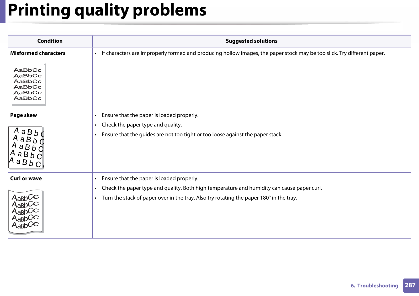 Printing quality problems2876.  TroubleshootingMisformed characters • If characters are improperly formed and producing hollow images, the paper stock may be too slick. Try different paper.Page skew • Ensure that the paper is loaded properly.• Check the paper type and quality.• Ensure that the guides are not too tight or too loose against the paper stack.Curl or wave • Ensure that the paper is loaded properly.• Check the paper type and quality. Both high temperature and humidity can cause paper curl.• Turn the stack of paper over in the tray. Also try rotating the paper 180° in the tray.Condition Suggested solutionsAaBbCAaBbCAaBbCAaBbCAaBbCc