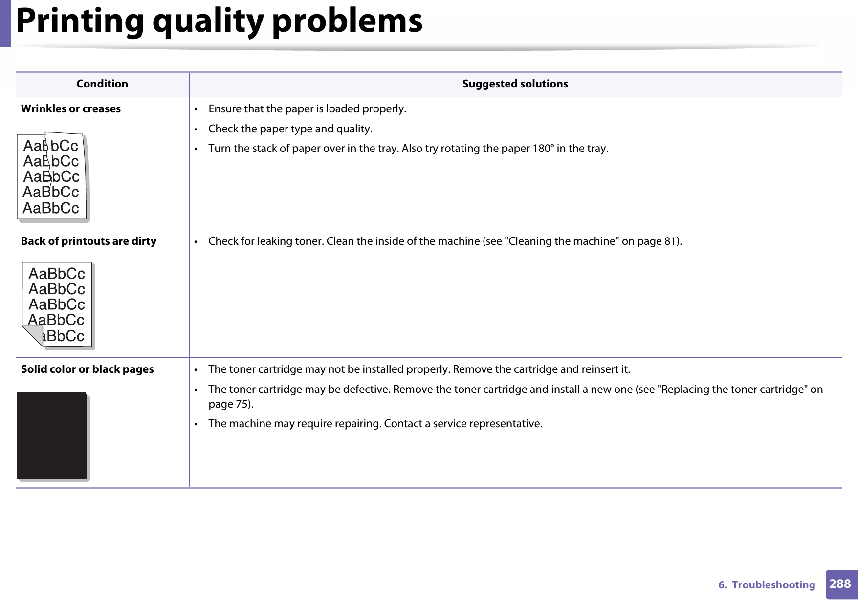 Printing quality problems2886.  TroubleshootingWrinkles or creases • Ensure that the paper is loaded properly.• Check the paper type and quality.• Turn the stack of paper over in the tray. Also try rotating the paper 180° in the tray.Back of printouts are dirty • Check for leaking toner. Clean the inside of the machine (see &quot;Cleaning the machine&quot; on page 81).Solid color or black pages • The toner cartridge may not be installed properly. Remove the cartridge and reinsert it.• The toner cartridge may be defective. Remove the toner cartridge and install a new one (see &quot;Replacing the toner cartridge&quot; on page 75).• The machine may require repairing. Contact a service representative.Condition Suggested solutionsA