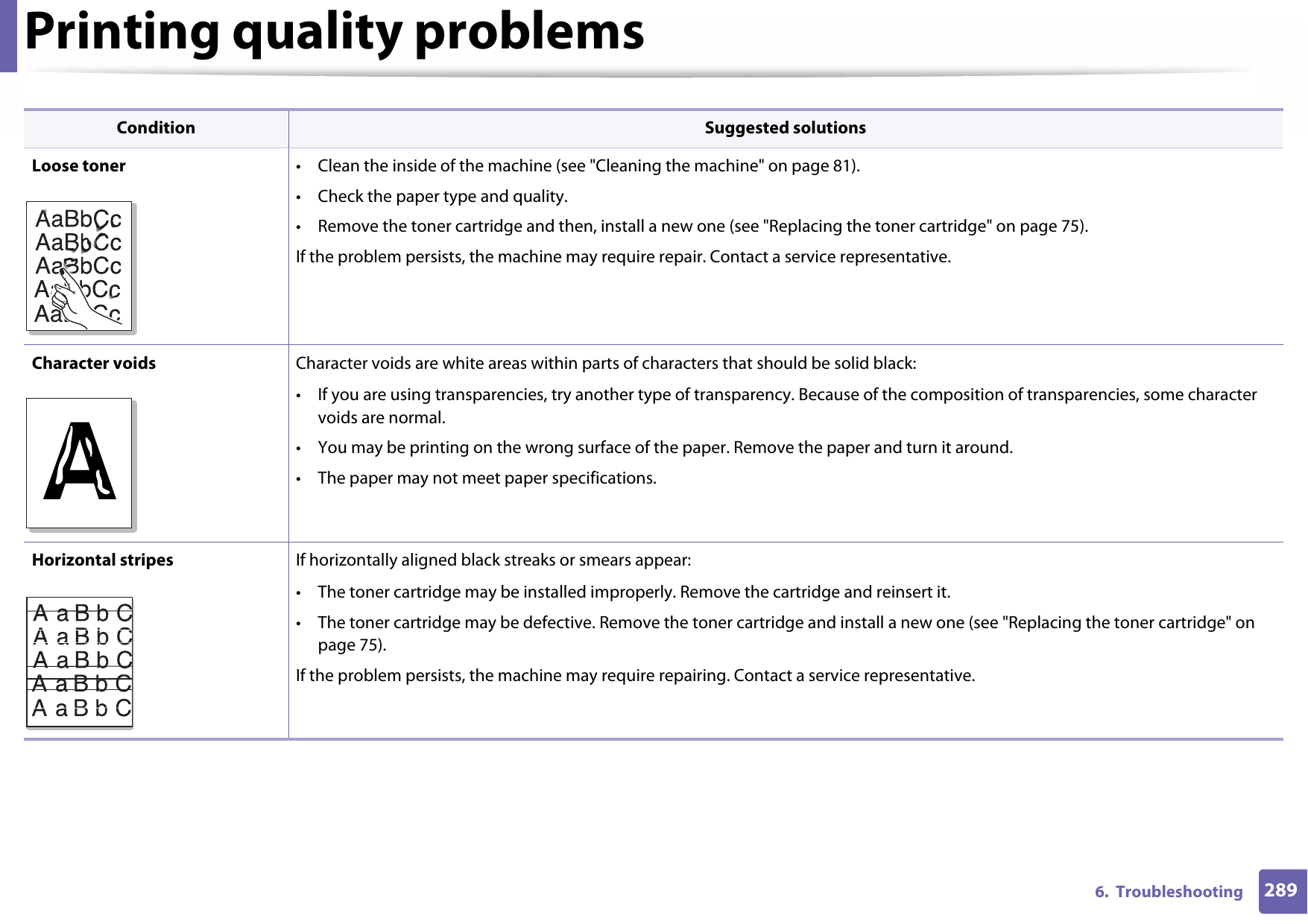 Printing quality problems2896.  TroubleshootingLoose toner • Clean the inside of the machine (see &quot;Cleaning the machine&quot; on page 81).• Check the paper type and quality.• Remove the toner cartridge and then, install a new one (see &quot;Replacing the toner cartridge&quot; on page 75).If the problem persists, the machine may require repair. Contact a service representative.Character voids Character voids are white areas within parts of characters that should be solid black:• If you are using transparencies, try another type of transparency. Because of the composition of transparencies, some character voids are normal. • You may be printing on the wrong surface of the paper. Remove the paper and turn it around. • The paper may not meet paper specifications.Horizontal stripes If horizontally aligned black streaks or smears appear:• The toner cartridge may be installed improperly. Remove the cartridge and reinsert it.• The toner cartridge may be defective. Remove the toner cartridge and install a new one (see &quot;Replacing the toner cartridge&quot; on page 75).If the problem persists, the machine may require repairing. Contact a service representative.Condition Suggested solutionsA