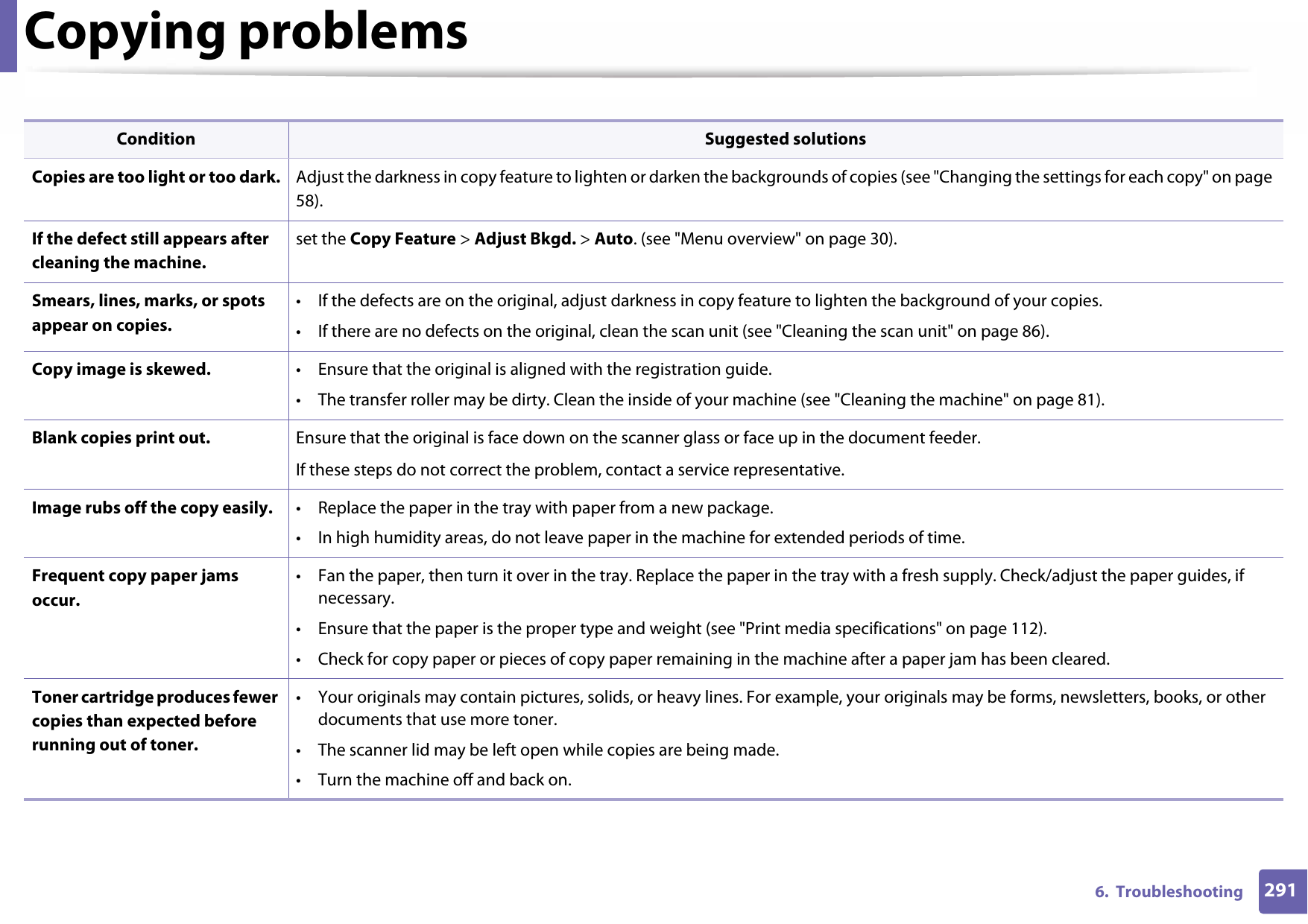 2916.  TroubleshootingCopying problemsCondition Suggested solutionsCopies are too light or too dark. Adjust the darkness in copy feature to lighten or darken the backgrounds of copies (see &quot;Changing the settings for each copy&quot; on page 58).If the defect still appears after cleaning the machine.set the Copy Feature &gt; Adjust Bkgd. &gt; Auto. (see &quot;Menu overview&quot; on page 30).Smears, lines, marks, or spots appear on copies.• If the defects are on the original, adjust darkness in copy feature to lighten the background of your copies.• If there are no defects on the original, clean the scan unit (see &quot;Cleaning the scan unit&quot; on page 86).Copy image is skewed. • Ensure that the original is aligned with the registration guide.• The transfer roller may be dirty. Clean the inside of your machine (see &quot;Cleaning the machine&quot; on page 81).Blank copies print out. Ensure that the original is face down on the scanner glass or face up in the document feeder.If these steps do not correct the problem, contact a service representative.Image rubs off the copy easily. • Replace the paper in the tray with paper from a new package.• In high humidity areas, do not leave paper in the machine for extended periods of time.Frequent copy paper jams occur.• Fan the paper, then turn it over in the tray. Replace the paper in the tray with a fresh supply. Check/adjust the paper guides, if necessary.• Ensure that the paper is the proper type and weight (see &quot;Print media specifications&quot; on page 112).• Check for copy paper or pieces of copy paper remaining in the machine after a paper jam has been cleared.Toner cartridge produces fewer copies than expected before running out of toner.• Your originals may contain pictures, solids, or heavy lines. For example, your originals may be forms, newsletters, books, or other documents that use more toner.• The scanner lid may be left open while copies are being made.• Turn the machine off and back on.