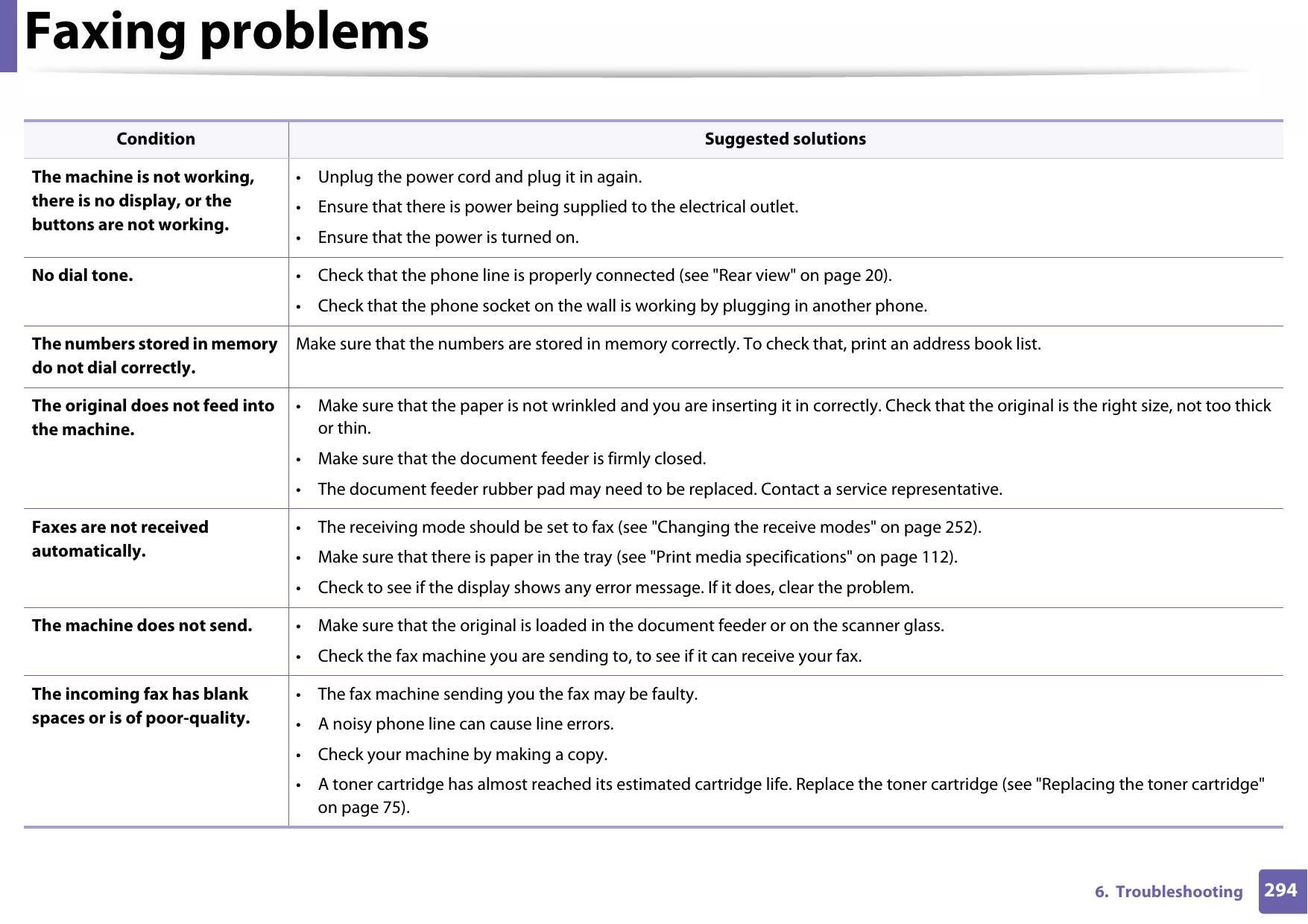 2946.  TroubleshootingFaxing problemsCondition Suggested solutionsThe machine is not working, there is no display, or the buttons are not working.• Unplug the power cord and plug it in again.• Ensure that there is power being supplied to the electrical outlet.• Ensure that the power is turned on.No dial tone. • Check that the phone line is properly connected (see &quot;Rear view&quot; on page 20).• Check that the phone socket on the wall is working by plugging in another phone.The numbers stored in memory do not dial correctly.Make sure that the numbers are stored in memory correctly. To check that, print an address book list.The original does not feed into the machine.• Make sure that the paper is not wrinkled and you are inserting it in correctly. Check that the original is the right size, not too thick or thin.• Make sure that the document feeder is firmly closed.• The document feeder rubber pad may need to be replaced. Contact a service representative.Faxes are not received automatically.• The receiving mode should be set to fax (see &quot;Changing the receive modes&quot; on page 252).• Make sure that there is paper in the tray (see &quot;Print media specifications&quot; on page 112).• Check to see if the display shows any error message. If it does, clear the problem.The machine does not send. • Make sure that the original is loaded in the document feeder or on the scanner glass.• Check the fax machine you are sending to, to see if it can receive your fax.The incoming fax has blank spaces or is of poor-quality.• The fax machine sending you the fax may be faulty.• A noisy phone line can cause line errors.• Check your machine by making a copy.• A toner cartridge has almost reached its estimated cartridge life. Replace the toner cartridge (see &quot;Replacing the toner cartridge&quot; on page 75).