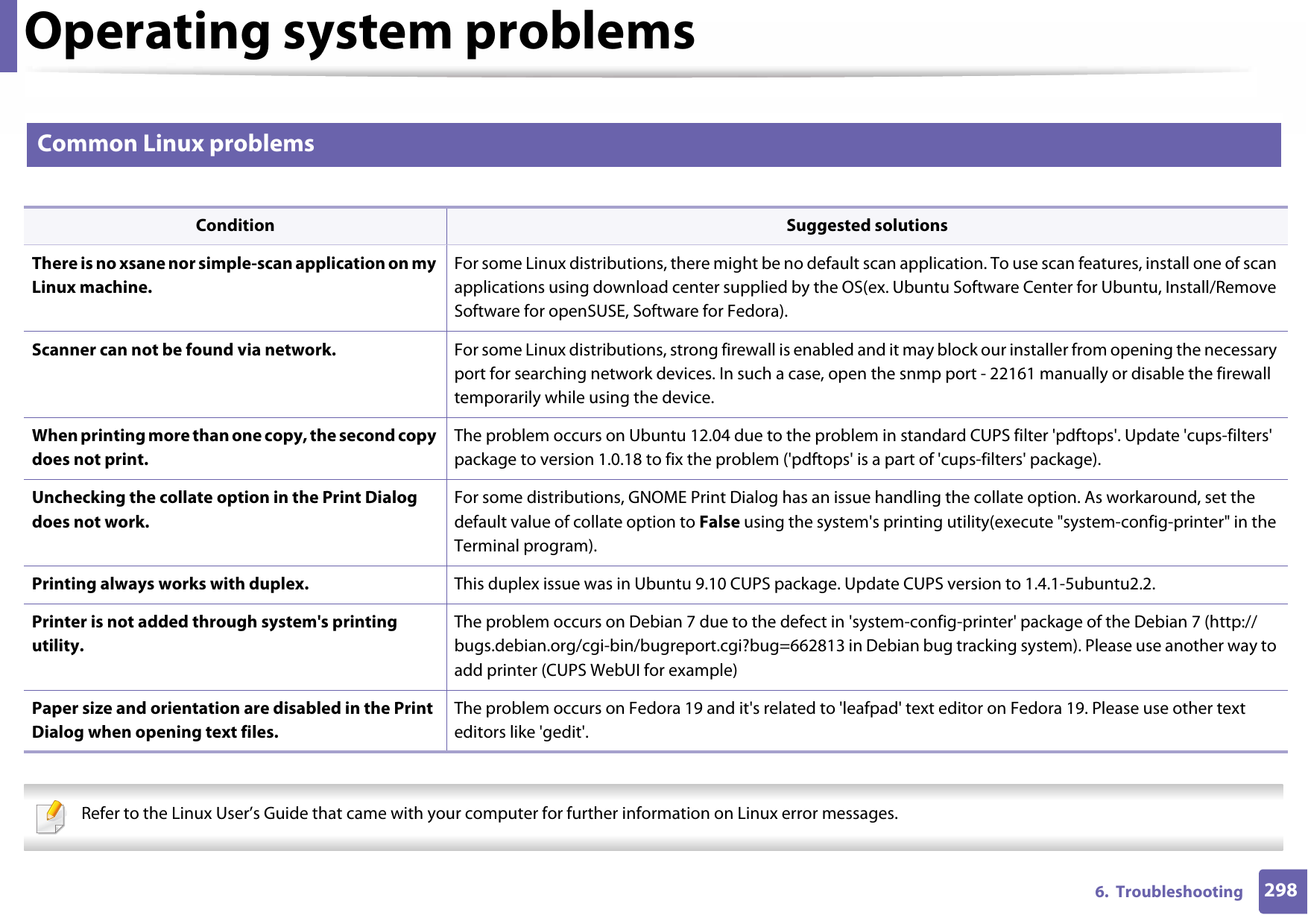 Operating system problems2986.  Troubleshooting3 Common Linux problems   Refer to the Linux User’s Guide that came with your computer for further information on Linux error messages. Condition Suggested solutionsThere is no xsane nor simple-scan application on my Linux machine.For some Linux distributions, there might be no default scan application. To use scan features, install one of scan applications using download center supplied by the OS(ex. Ubuntu Software Center for Ubuntu, Install/Remove Software for openSUSE, Software for Fedora).Scanner can not be found via network. For some Linux distributions, strong firewall is enabled and it may block our installer from opening the necessary port for searching network devices. In such a case, open the snmp port - 22161 manually or disable the firewall temporarily while using the device.When printing more than one copy, the second copy does not print. The problem occurs on Ubuntu 12.04 due to the problem in standard CUPS filter &apos;pdftops&apos;. Update &apos;cups-filters&apos; package to version 1.0.18 to fix the problem (&apos;pdftops&apos; is a part of &apos;cups-filters&apos; package).Unchecking the collate option in the Print Dialog does not work.For some distributions, GNOME Print Dialog has an issue handling the collate option. As workaround, set the default value of collate option to False using the system&apos;s printing utility(execute &quot;system-config-printer&quot; in the Terminal program).Printing always works with duplex. This duplex issue was in Ubuntu 9.10 CUPS package. Update CUPS version to 1.4.1-5ubuntu2.2.Printer is not added through system&apos;s printing utility.The problem occurs on Debian 7 due to the defect in &apos;system-config-printer&apos; package of the Debian 7 (http://bugs.debian.org/cgi-bin/bugreport.cgi?bug=662813 in Debian bug tracking system). Please use another way to add printer (CUPS WebUI for example)Paper size and orientation are disabled in the Print Dialog when opening text files.The problem occurs on Fedora 19 and it&apos;s related to &apos;leafpad&apos; text editor on Fedora 19. Please use other text editors like &apos;gedit&apos;.