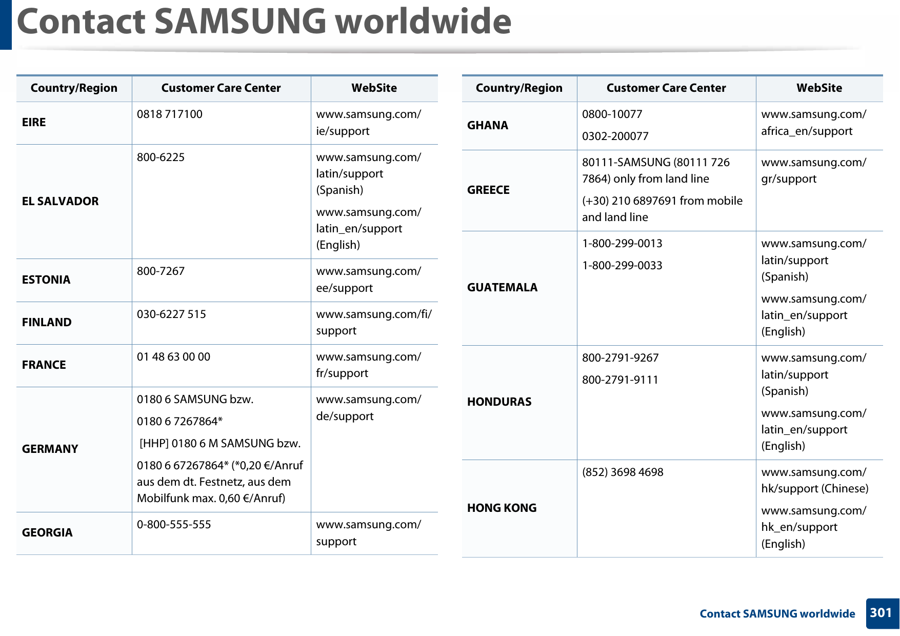 Contact SAMSUNG worldwide301 Contact SAMSUNG worldwideEIRE 0818 717100 www.samsung.com/ie/supportEL SALVADOR800-6225 www.samsung.com/latin/support (Spanish)www.samsung.com/latin_en/support (English)ESTONIA 800-7267 www.samsung.com/ee/supportFINLAND 030-6227 515 www.samsung.com/fi/supportFRANCE 01 48 63 00 00 www.samsung.com/fr/supportGERMANY0180 6 SAMSUNG bzw. 0180 6 7267864* [HHP] 0180 6 M SAMSUNG bzw.0180 6 67267864* (*0,20 €/Anruf aus dem dt. Festnetz, aus dem Mobilfunk max. 0,60 €/Anruf)www.samsung.com/de/supportGEORGIA 0-800-555-555 www.samsung.com/supportCountry/Region Customer Care Center  WebSiteGHANA 0800-100770302-200077www.samsung.com/africa_en/supportGREECE80111-SAMSUNG (80111 726 7864) only from land line(+30) 210 6897691 from mobile and land linewww.samsung.com/gr/supportGUATEMALA1-800-299-00131-800-299-0033www.samsung.com/latin/support (Spanish)www.samsung.com/latin_en/support (English)HONDURAS800-2791-9267 800-2791-9111www.samsung.com/latin/support (Spanish)www.samsung.com/latin_en/support (English)HONG KONG(852) 3698 4698 www.samsung.com/hk/support (Chinese)www.samsung.com/hk_en/support (English)Country/Region Customer Care Center  WebSite
