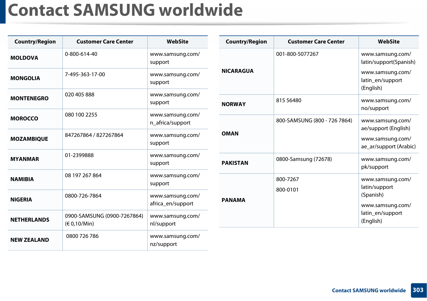 Contact SAMSUNG worldwide303 Contact SAMSUNG worldwideMOLDOVA 0-800-614-40 www.samsung.com/supportMONGOLIA 7-495-363-17-00 www.samsung.com/supportMONTENEGRO 020 405 888 www.samsung.com/supportMOROCCO 080 100 2255 www.samsung.com/n_africa/supportMOZAMBIQUE 847267864 / 827267864 www.samsung.com/supportMYANMAR 01-2399888 www.samsung.com/supportNAMIBIA 08 197 267864 www.samsung.com/supportNIGERIA 0800-726-7864 www.samsung.com/africa_en/supportNETHERLANDS 0900-SAMSUNG (0900-7267864) (€ 0,10/Min)www.samsung.com/nl/supportNEW ZEALAND  0800 726 786 www.samsung.com/nz/supportCountry/Region Customer Care Center  WebSiteNICARAGUA001-800-5077267 www.samsung.com/latin/support(Spanish)www.samsung.com/latin_en/support (English)NORWAY 815 56480 www.samsung.com/no/supportOMAN800-SAMSUNG (800 - 726 7864) www.samsung.com/ae/support (English)www.samsung.com/ae_ar/support (Arabic)PAKISTAN 0800-Samsung (72678) www.samsung.com/pk/supportPANAMA800-7267800-0101www.samsung.com/latin/support (Spanish)www.samsung.com/latin_en/support (English)Country/Region Customer Care Center  WebSite