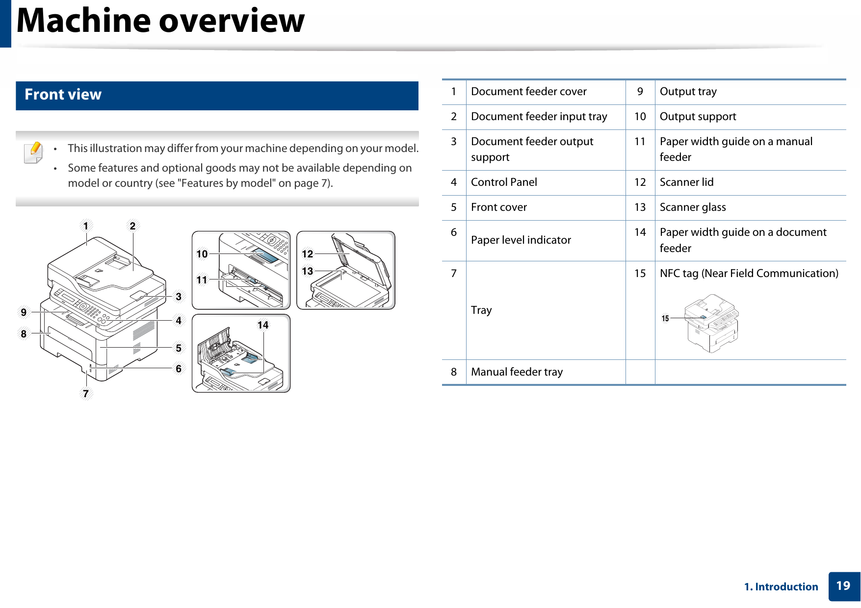 Machine overview191. Introduction10 Front view • This illustration may differ from your machine depending on your model.• Some features and optional goods may not be available depending on model or country (see &quot;Features by model&quot; on page 7). 1  2 3 4 5 7 8 9 11 10  12 13 146 1 Document feeder cover  9 Output tray2 Document feeder input tray  10 Output support3 Document feeder output support 11 Paper width guide on a manual feeder4 Control Panel 12 Scanner lid5 Front cover 13 Scanner glass6Paper level indicator 14 Paper width guide on a document feeder7Tray15 NFC tag (Near Field Communication)8 Manual feeder tray15