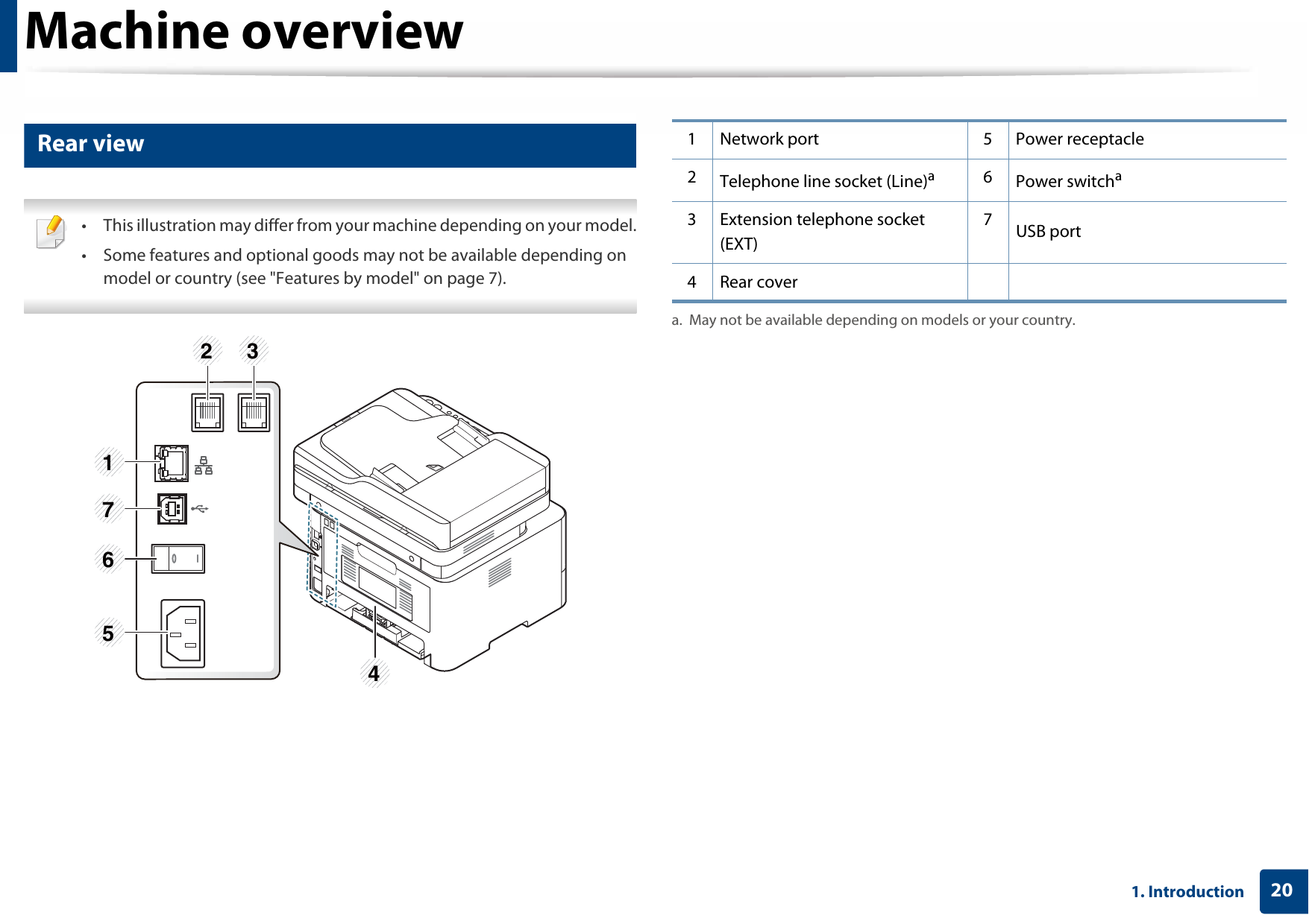 Machine overview201. Introduction11 Rear view • This illustration may differ from your machine depending on your model.• Some features and optional goods may not be available depending on model or country (see &quot;Features by model&quot; on page 7). 417652 31 Network port 5 Power receptacle2Telephone line socket (Line)a6Power switchaa. May not be available depending on models or your country.3 Extension telephone socket (EXT)7USB port4 Rear cover