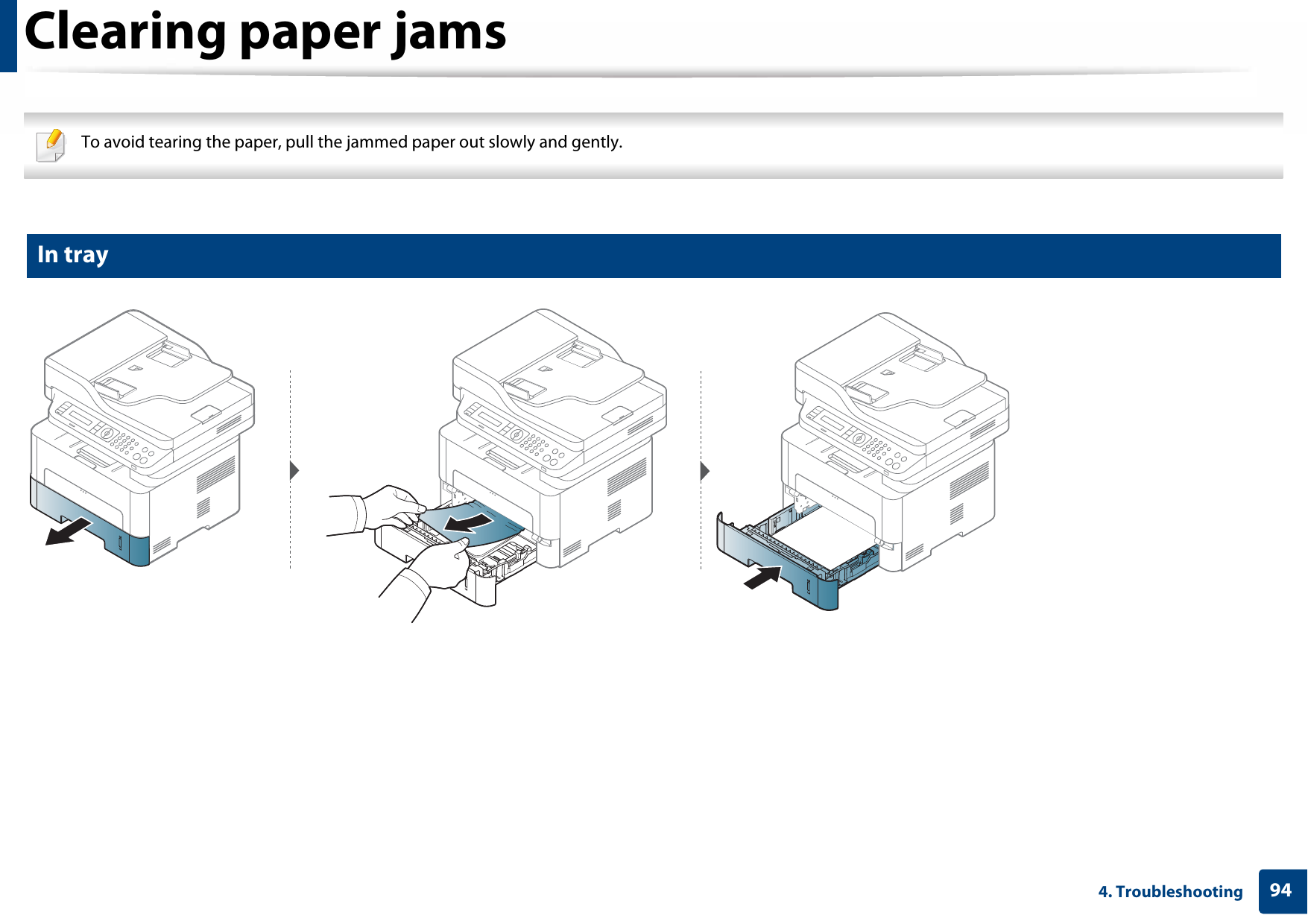 944. TroubleshootingClearing paper jams To avoid tearing the paper, pull the jammed paper out slowly and gently.  4 In tray