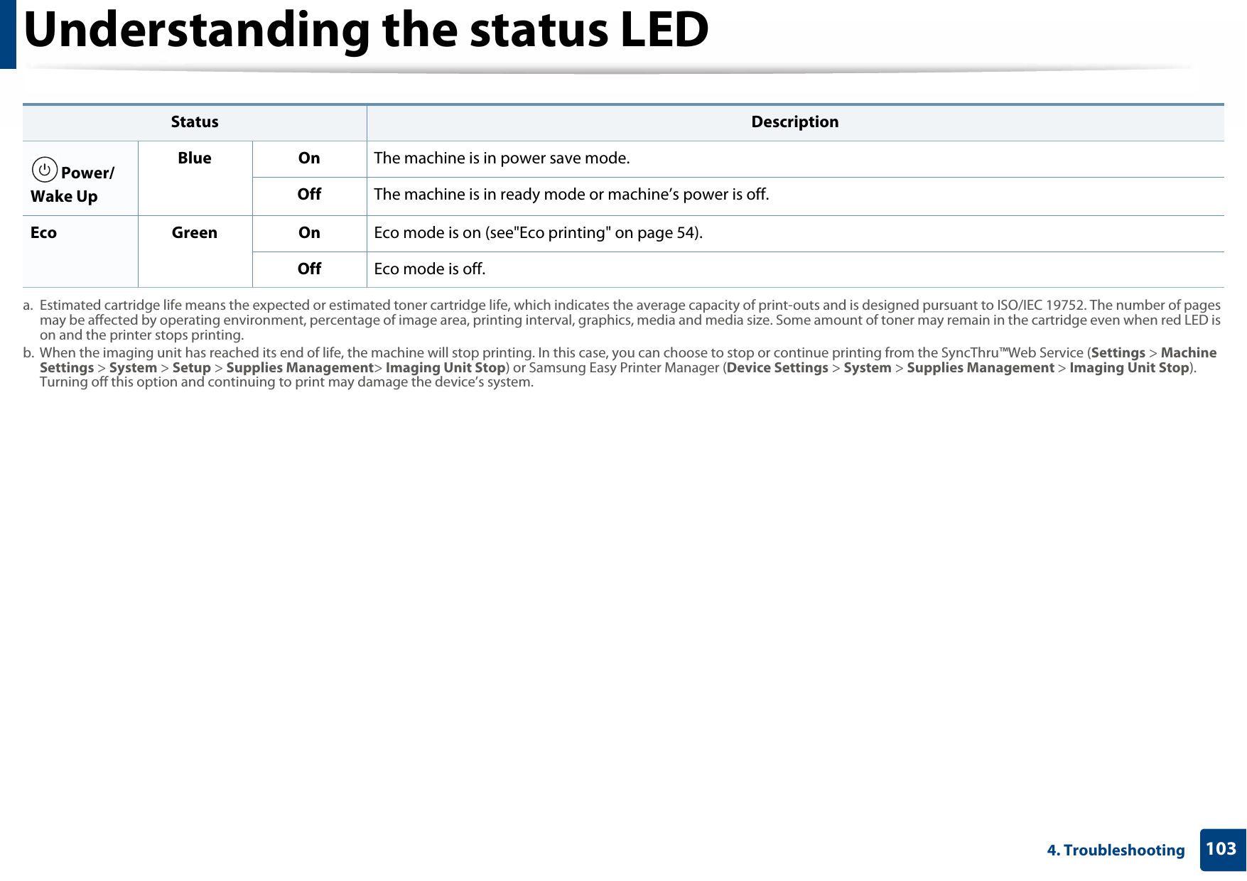 Understanding the status LED1034. Troubleshooting Power/Wake UpBlue On The machine is in power save mode.Off The machine is in ready mode or machine’s power is off.Eco Green On Eco mode is on (see&quot;Eco printing&quot; on page 54). Off Eco mode is off. a. Estimated cartridge life means the expected or estimated toner cartridge life, which indicates the average capacity of print-outs and is designed pursuant to ISO/IEC 19752. The number of pages may be affected by operating environment, percentage of image area, printing interval, graphics, media and media size. Some amount of toner may remain in the cartridge even when red LED is on and the printer stops printing.b. When the imaging unit has reached its end of life, the machine will stop printing. In this case, you can choose to stop or continue printing from the SyncThru™Web Service (Settings &gt; Machine Settings &gt; System &gt; Setup &gt; Supplies Management&gt; Imaging Unit Stop) or Samsung Easy Printer Manager (Device Settings &gt; System &gt; Supplies Management &gt; Imaging Unit Stop). Turning off this option and continuing to print may damage the device’s system.Status Description