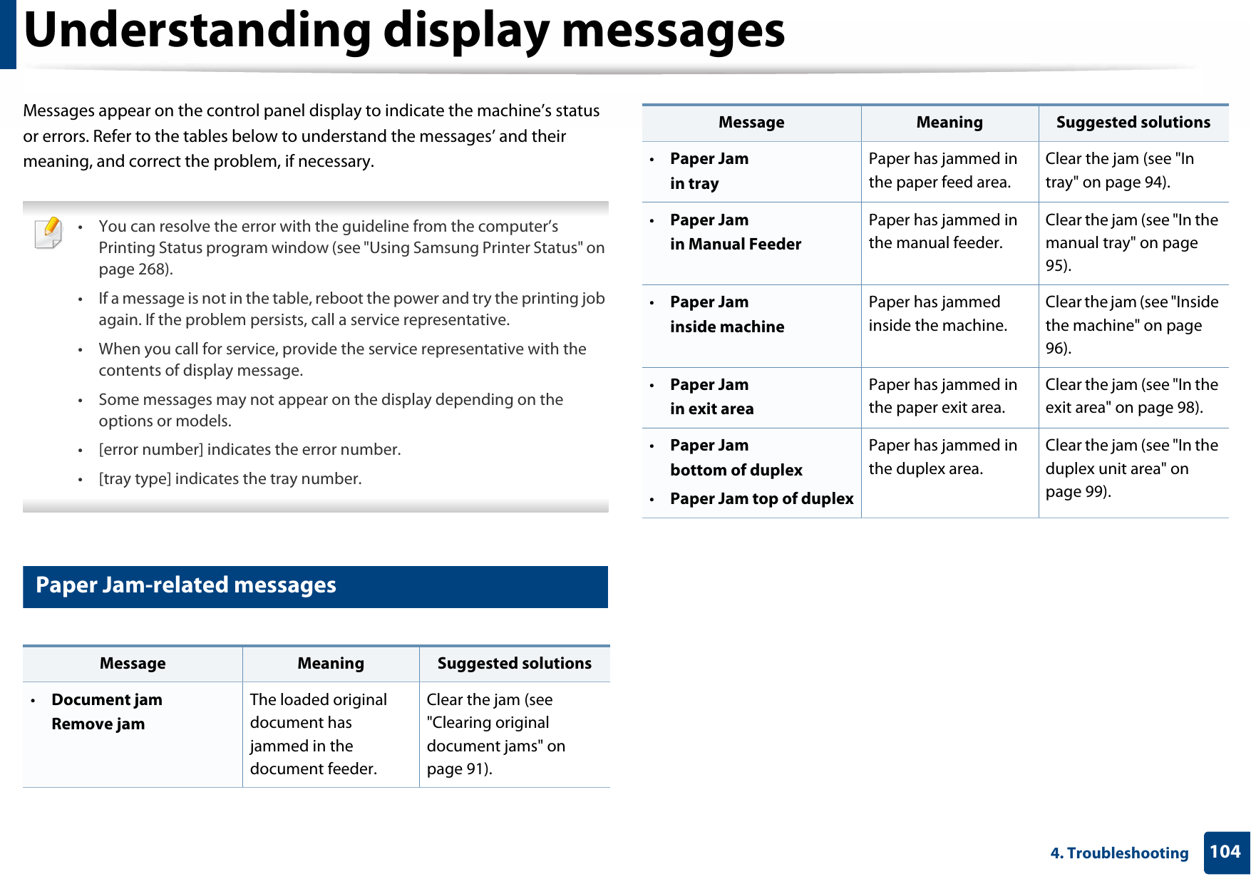 1044. TroubleshootingUnderstanding display messagesMessages appear on the control panel display to indicate the machine’s status or errors. Refer to the tables below to understand the messages’ and their meaning, and correct the problem, if necessary. • You can resolve the error with the guideline from the computer’s Printing Status program window (see &quot;Using Samsung Printer Status&quot; on page 268).• If a message is not in the table, reboot the power and try the printing job again. If the problem persists, call a service representative.• When you call for service, provide the service representative with the contents of display message.• Some messages may not appear on the display depending on the options or models.• [error number] indicates the error number. • [tray type] indicates the tray number. 9 Paper Jam-related messagesMessage Meaning Suggested solutions•Document jamRemove jamThe loaded original document has jammed in the document feeder.Clear the jam (see &quot;Clearing original document jams&quot; on page 91).•Paper Jamin trayPaper has jammed in the paper feed area.Clear the jam (see &quot;In tray&quot; on page 94).•Paper Jamin Manual FeederPaper has jammed in the manual feeder.Clear the jam (see &quot;In the manual tray&quot; on page 95).•Paper Jaminside machinePaper has jammed inside the machine.Clear the jam (see &quot;Inside the machine&quot; on page 96).•Paper Jamin exit areaPaper has jammed in the paper exit area.Clear the jam (see &quot;In the exit area&quot; on page 98).•Paper Jambottom of duplex•Paper Jam top of duplexPaper has jammed in the duplex area.Clear the jam (see &quot;In the duplex unit area&quot; on page 99).Message Meaning Suggested solutions