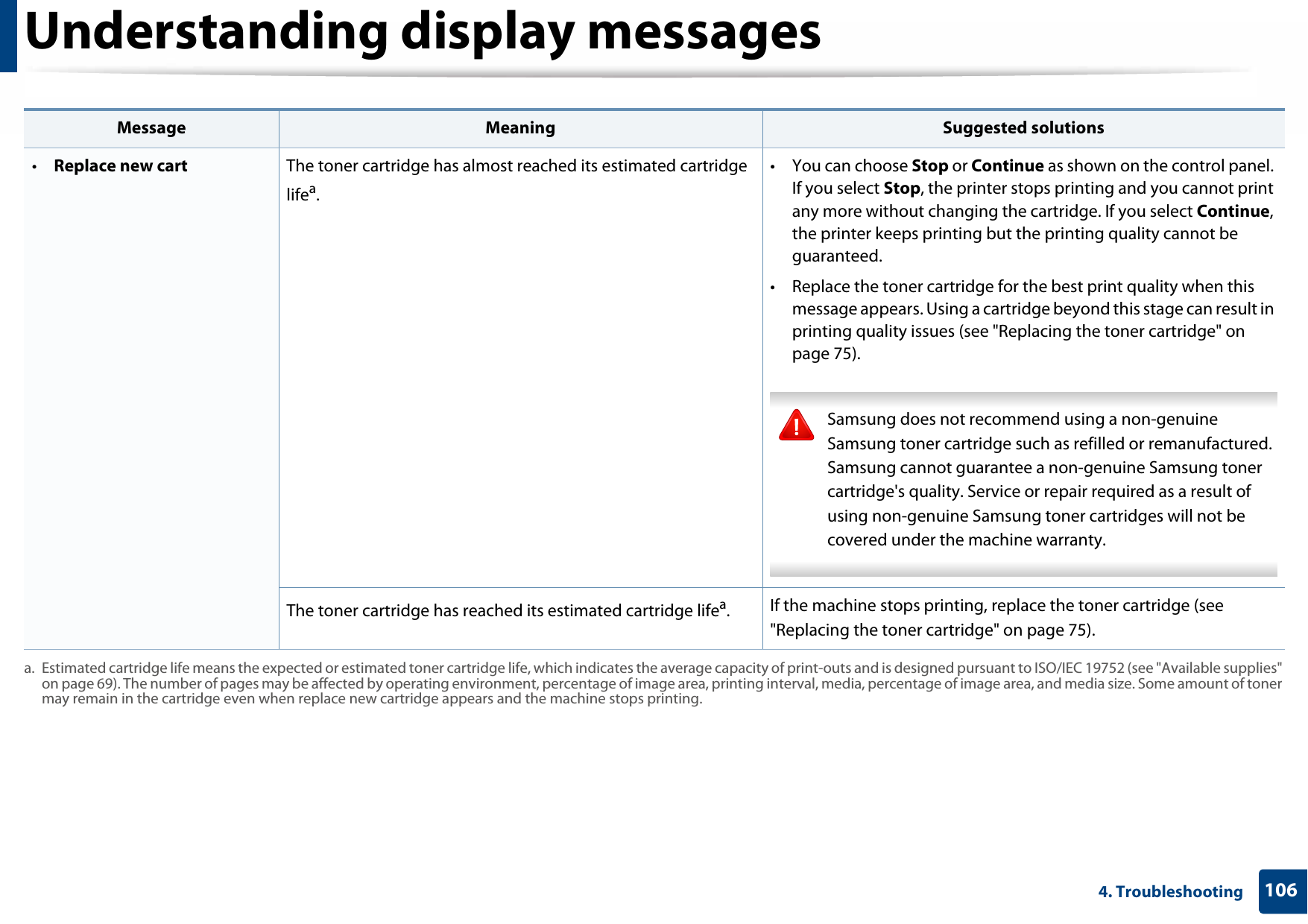 Understanding display messages1064. Troubleshooting •Replace new cart The toner cartridge has almost reached its estimated cartridge lifea. • You can choose Stop or Continue as shown on the control panel. If you select Stop, the printer stops printing and you cannot print any more without changing the cartridge. If you select Continue, the printer keeps printing but the printing quality cannot be guaranteed.• Replace the toner cartridge for the best print quality when this message appears. Using a cartridge beyond this stage can result in printing quality issues (see &quot;Replacing the toner cartridge&quot; on page 75). Samsung does not recommend using a non-genuine Samsung toner cartridge such as refilled or remanufactured. Samsung cannot guarantee a non-genuine Samsung toner cartridge&apos;s quality. Service or repair required as a result of using non-genuine Samsung toner cartridges will not be covered under the machine warranty. The toner cartridge has reached its estimated cartridge lifea.If the machine stops printing, replace the toner cartridge (see &quot;Replacing the toner cartridge&quot; on page 75).a. Estimated cartridge life means the expected or estimated toner cartridge life, which indicates the average capacity of print-outs and is designed pursuant to ISO/IEC 19752 (see &quot;Available supplies&quot; on page 69). The number of pages may be affected by operating environment, percentage of image area, printing interval, media, percentage of image area, and media size. Some amount of toner may remain in the cartridge even when replace new cartridge appears and the machine stops printing.Message Meaning Suggested solutions