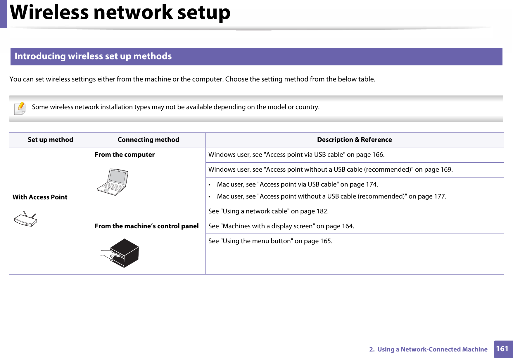 Wireless network setup1612.  Using a Network-Connected Machine13 Introducing wireless set up methodsYou can set wireless settings either from the machine or the computer. Choose the setting method from the below table. Some wireless network installation types may not be available depending on the model or country.  Set up method Connecting method Description &amp; ReferenceWith Access PointFrom the computer Windows user, see &quot;Access point via USB cable&quot; on page 166.Windows user, see &quot;Access point without a USB cable (recommended)&quot; on page 169.• Mac user, see &quot;Access point via USB cable&quot; on page 174.• Mac user, see &quot;Access point without a USB cable (recommended)&quot; on page 177.See &quot;Using a network cable&quot; on page 182.From the machine’s control panel See &quot;Machines with a display screen&quot; on page 164.See &quot;Using the menu button&quot; on page 165.