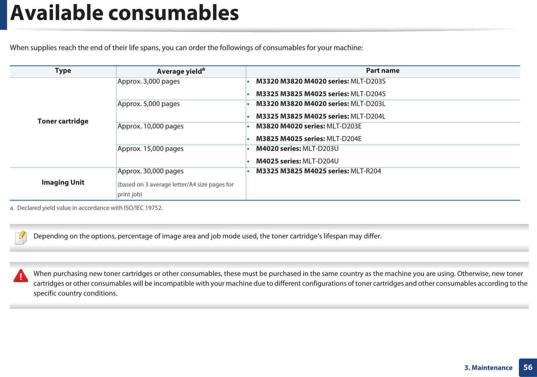 563. MaintenanceAvailable consumablesWhen supplies reach the end of their life spans, you can order the followings of consumables for your machine: Depending on the options, percentage of image area and job mode used, the toner cartridge’s lifespan may differ.  When purchasing new toner cartridges or other consumables, these must be purchased in the same country as the machine you are using. Otherwise, new toner cartridges or other consumables will be incompatible with your machine due to different configurations of toner cartridges and other consumables according to the specific country conditions. Type Average yieldaa. Declared yield value in accordance with ISO/IEC 19752.Part nameToner cartridgeApprox. 3,000 pages • M3320 M3820 M4020 series: MLT-D203S•M3325 M3825 M4025 series: MLT-D204SApprox. 5,000 pages • M3320 M3820 M4020 series: MLT-D203L•M3325 M3825 M4025 series: MLT-D204LApprox. 10,000 pages • M3820 M4020 series: MLT-D203E•M3825 M4025 series: MLT-D204EApprox. 15,000 pages • M4020 series: MLT-D203U•M4025 series: MLT-D204UImaging UnitApprox. 30,000 pages(based on 3 average letter/A4 size pages for print job)•M3325 M3825 M4025 series: MLT-R204